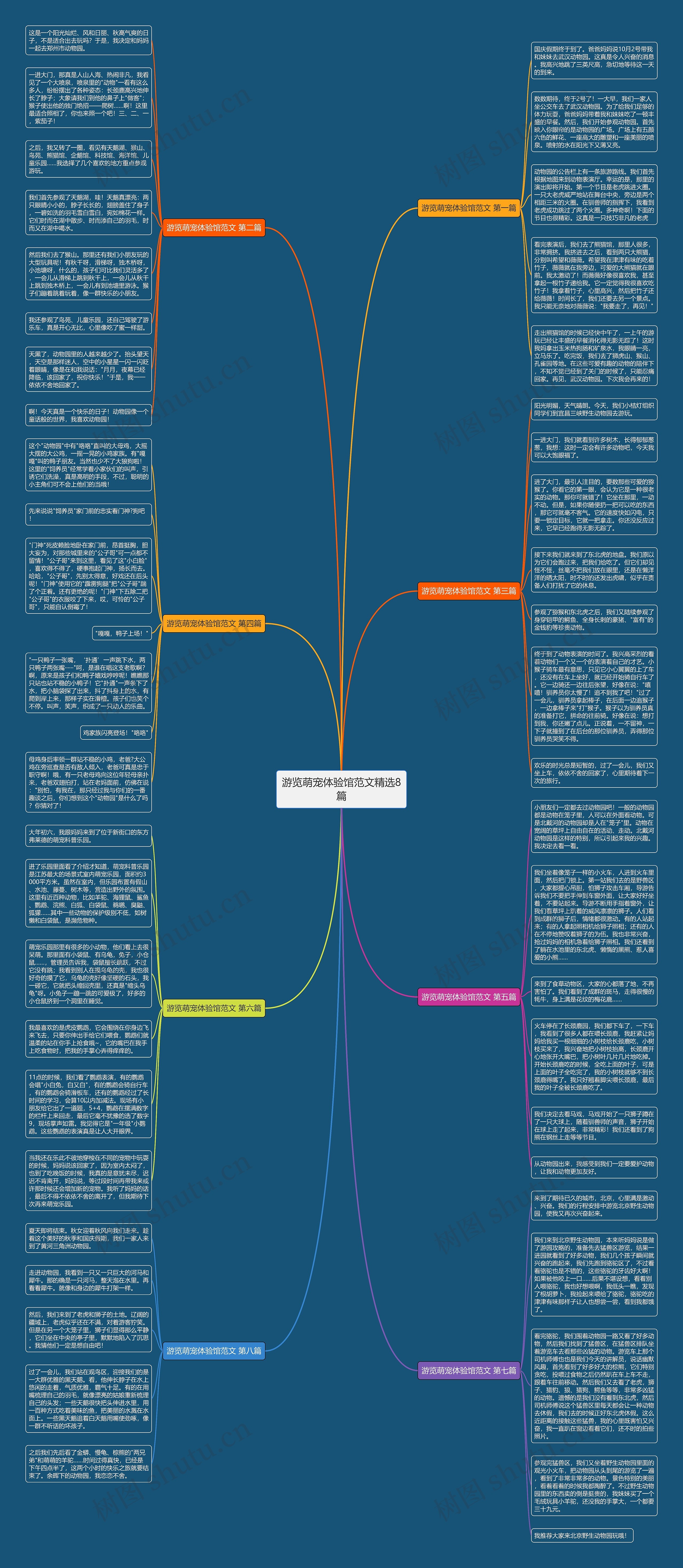 游览萌宠体验馆范文精选8篇思维导图