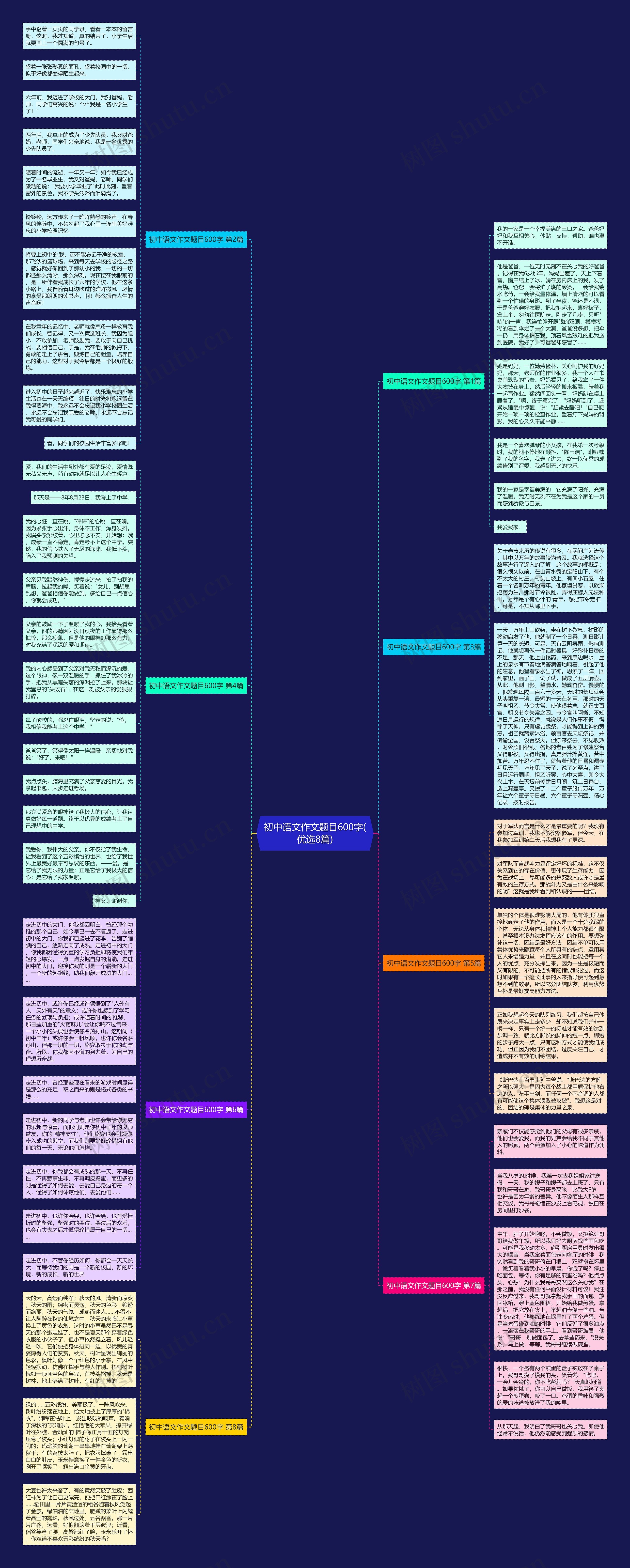 初中语文作文题目600字(优选8篇) 初中语文作文题目600字(优选8篇)