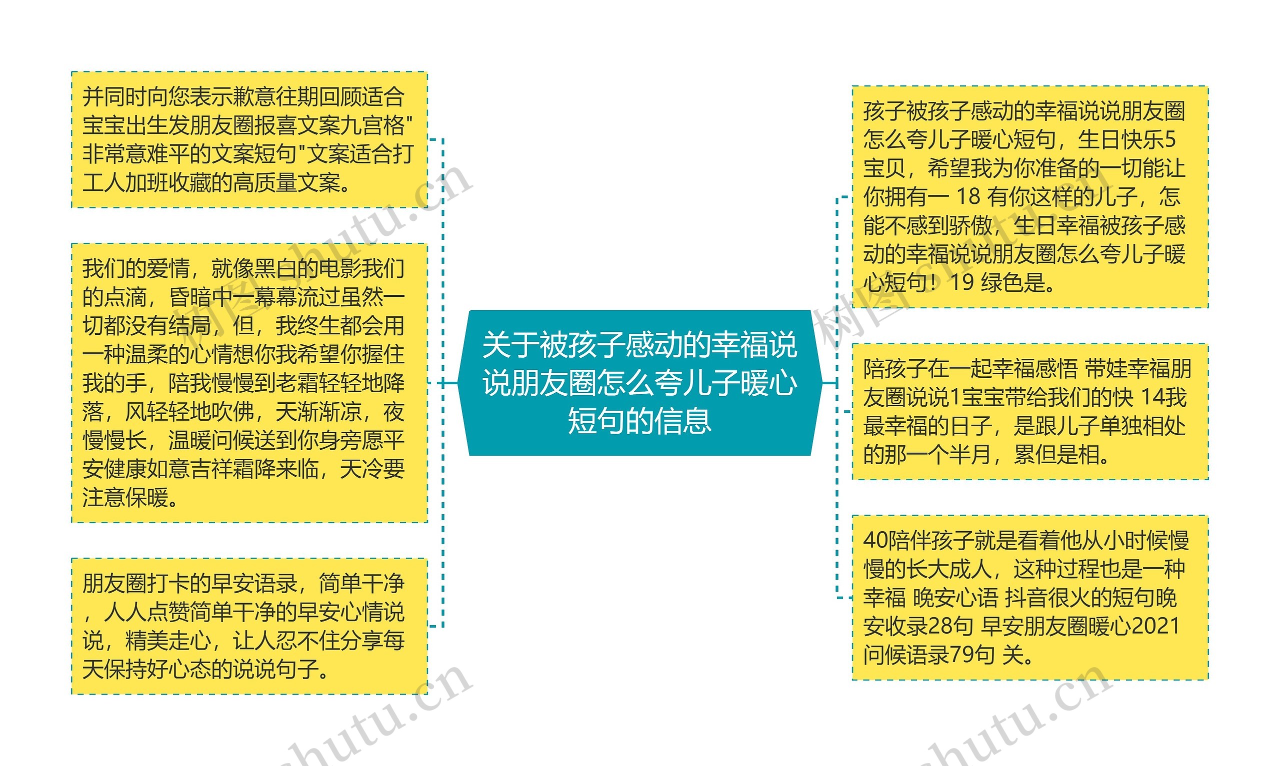 关于被孩子感动的幸福说说朋友圈怎么夸儿子暖心短句的信息思维导图