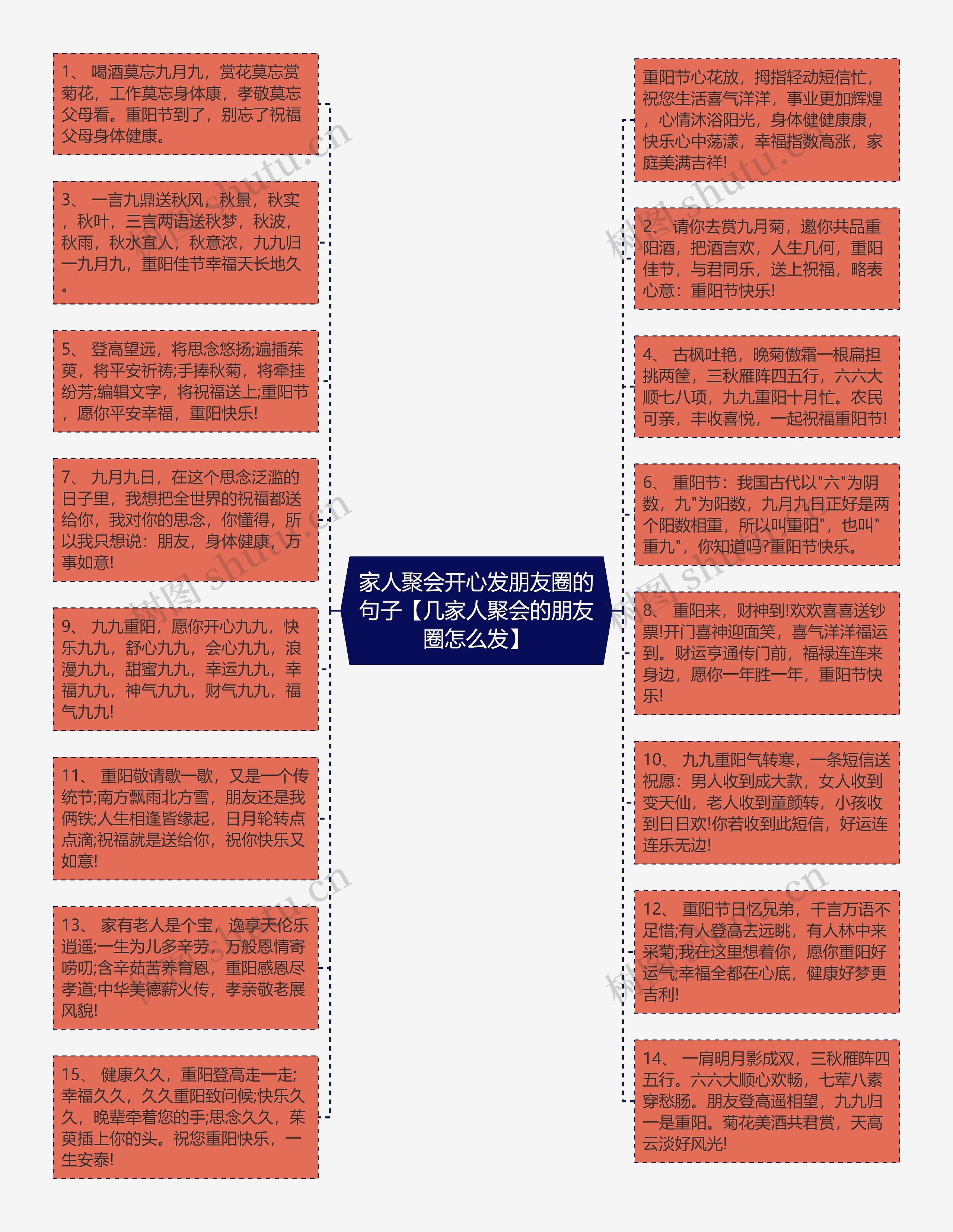 家人聚会开心发朋友圈的句子【几家人聚会的朋友圈怎么发】思维导图