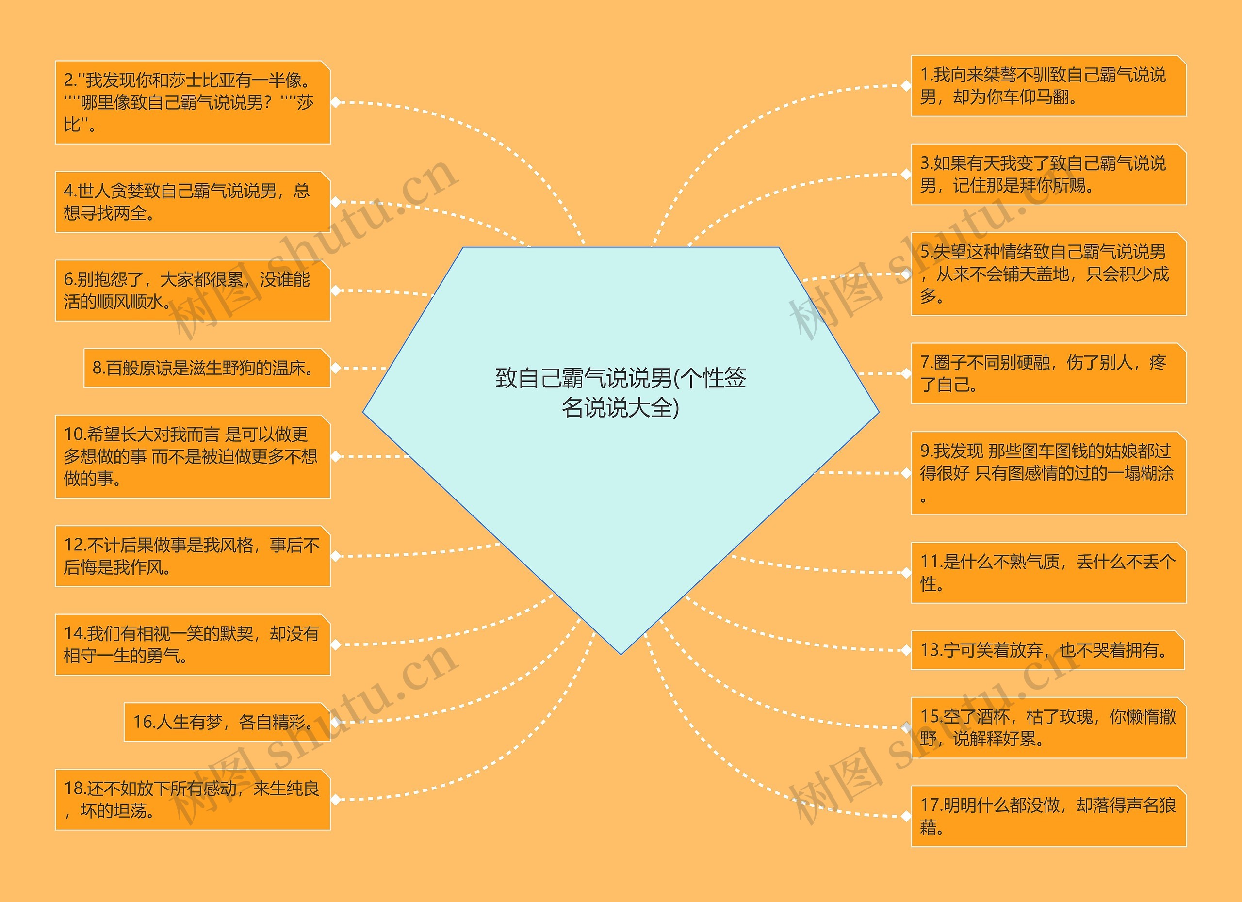 致自己霸气说说男(个性签名说说大全)思维导图