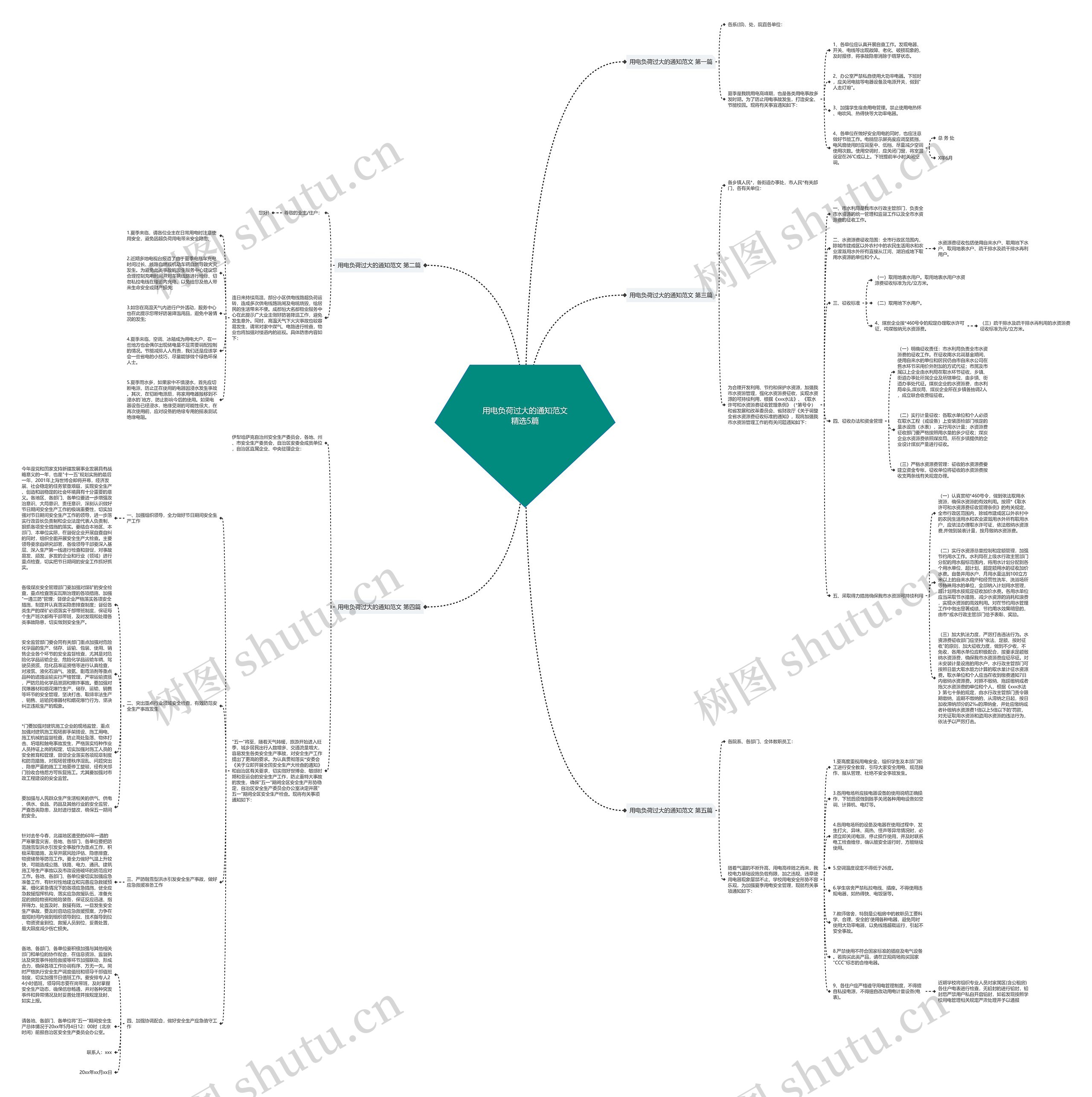 用电负荷过大的通知范文精选5篇思维导图