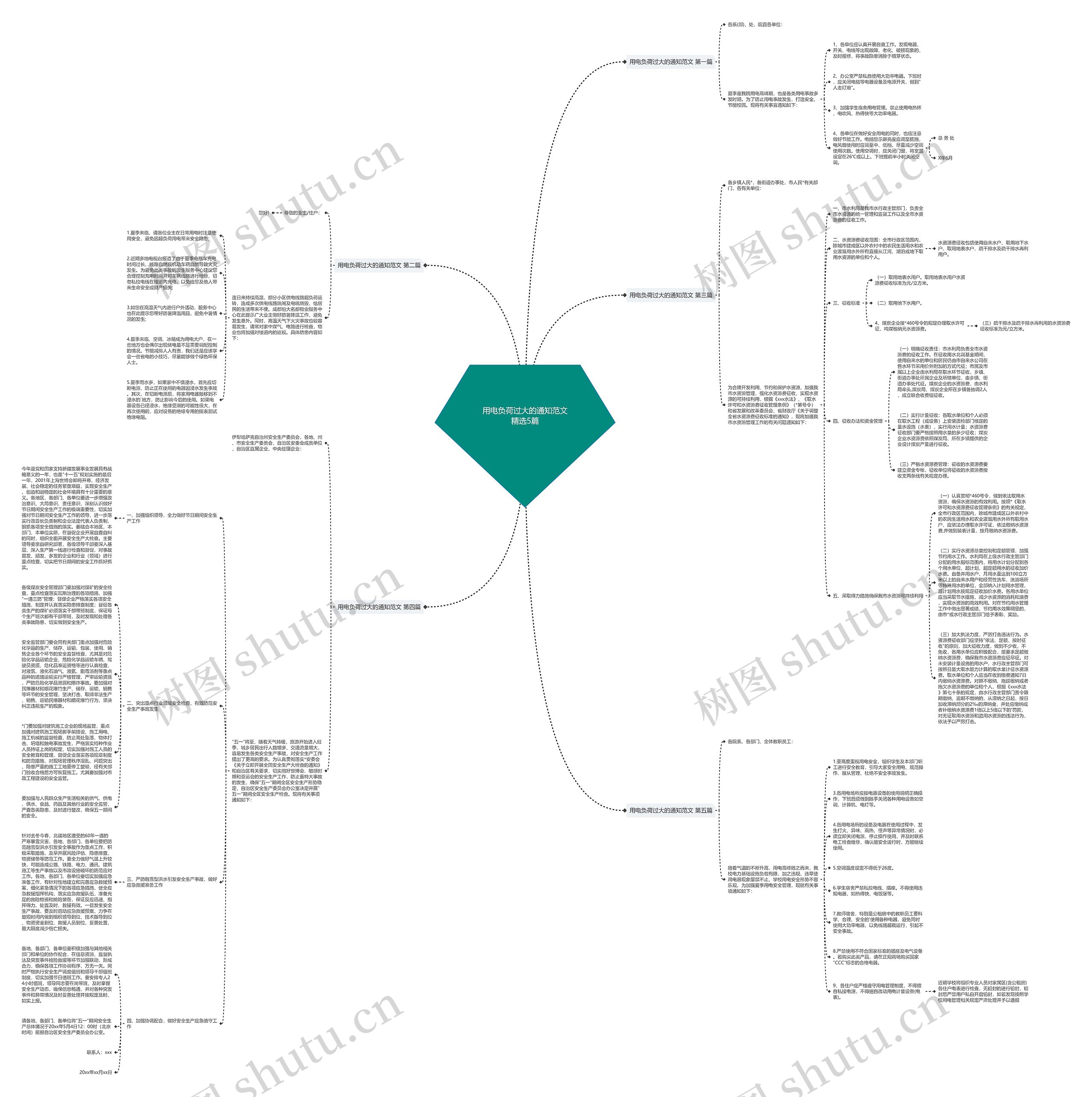 用电负荷过大的通知范文精选5篇 用电负荷过大的通知范文精选5篇