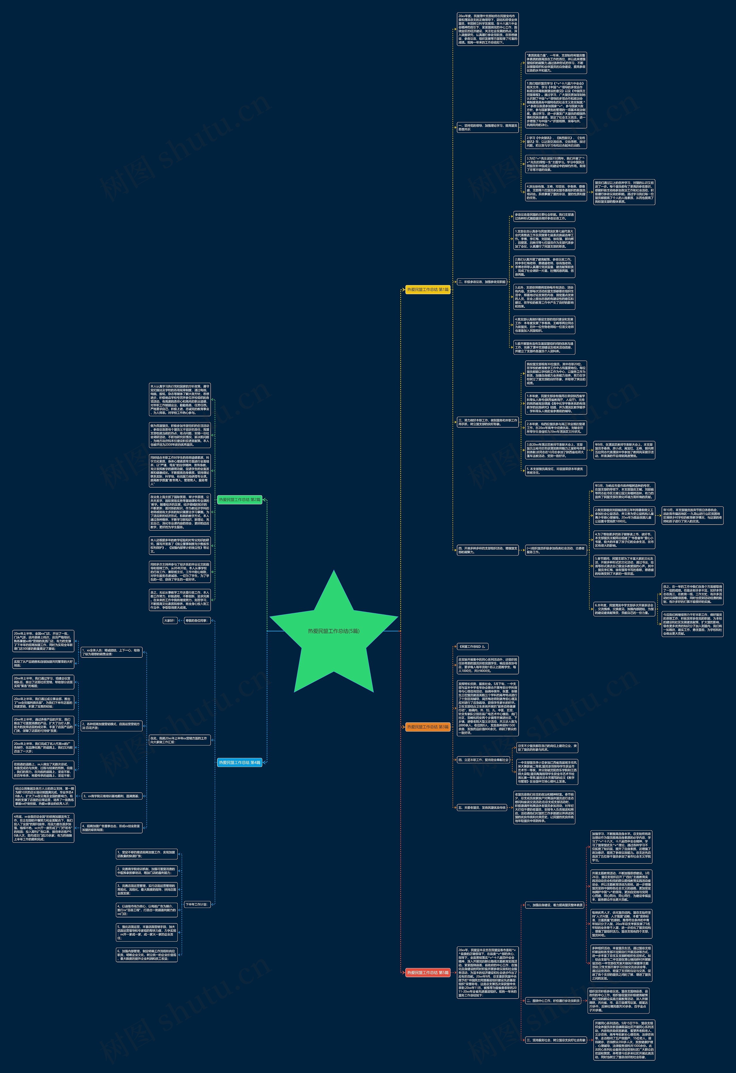热爱民盟工作总结(5篇)思维导图