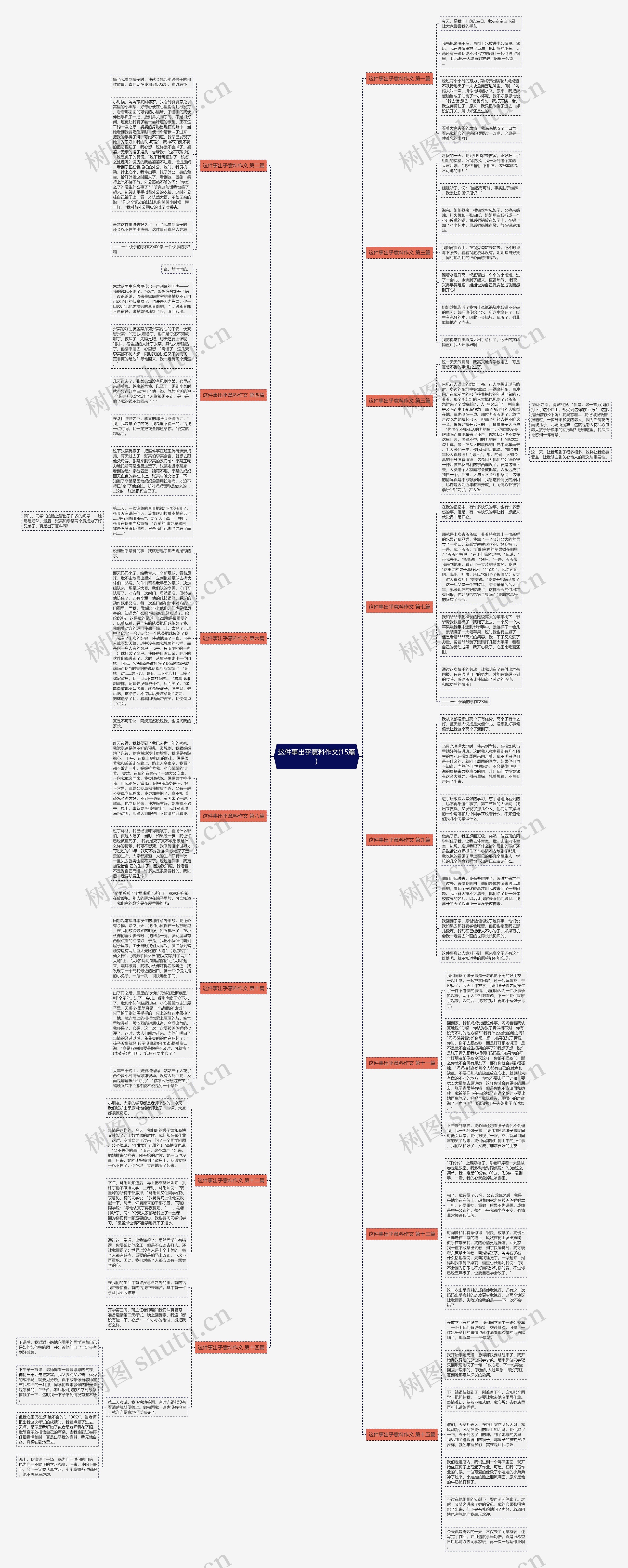 这件事出乎意料作文(15篇)思维导图