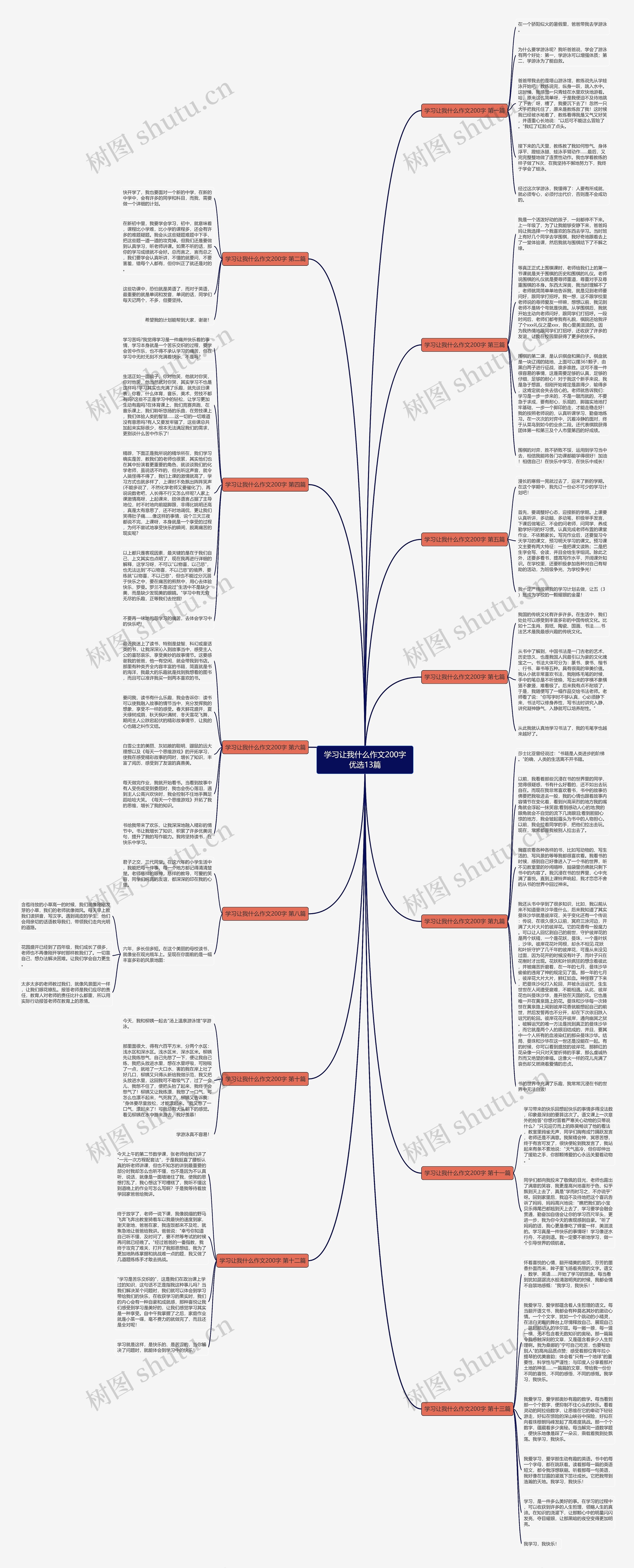 学习让我什么作文200字优选13篇思维导图