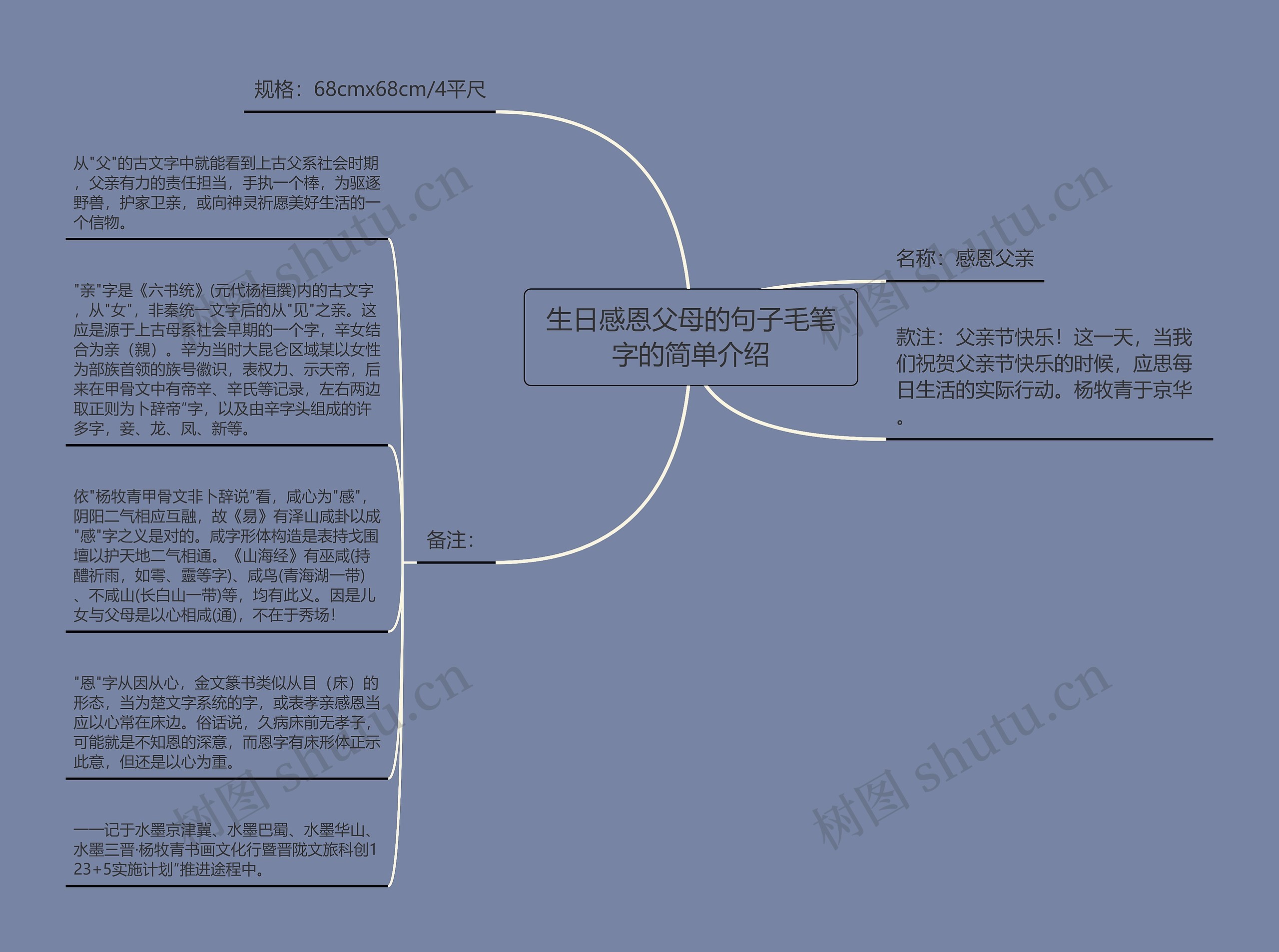 生日感恩父母的句子毛笔字的简单介绍