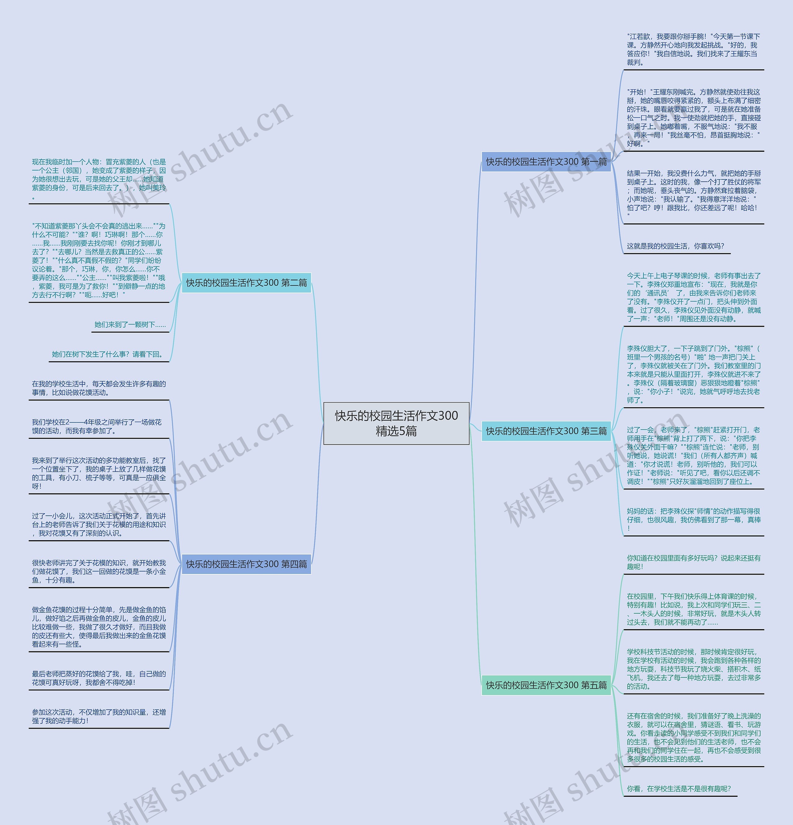 快乐的校园生活作文300精选5篇 快乐的校园生活作文300精选5篇
