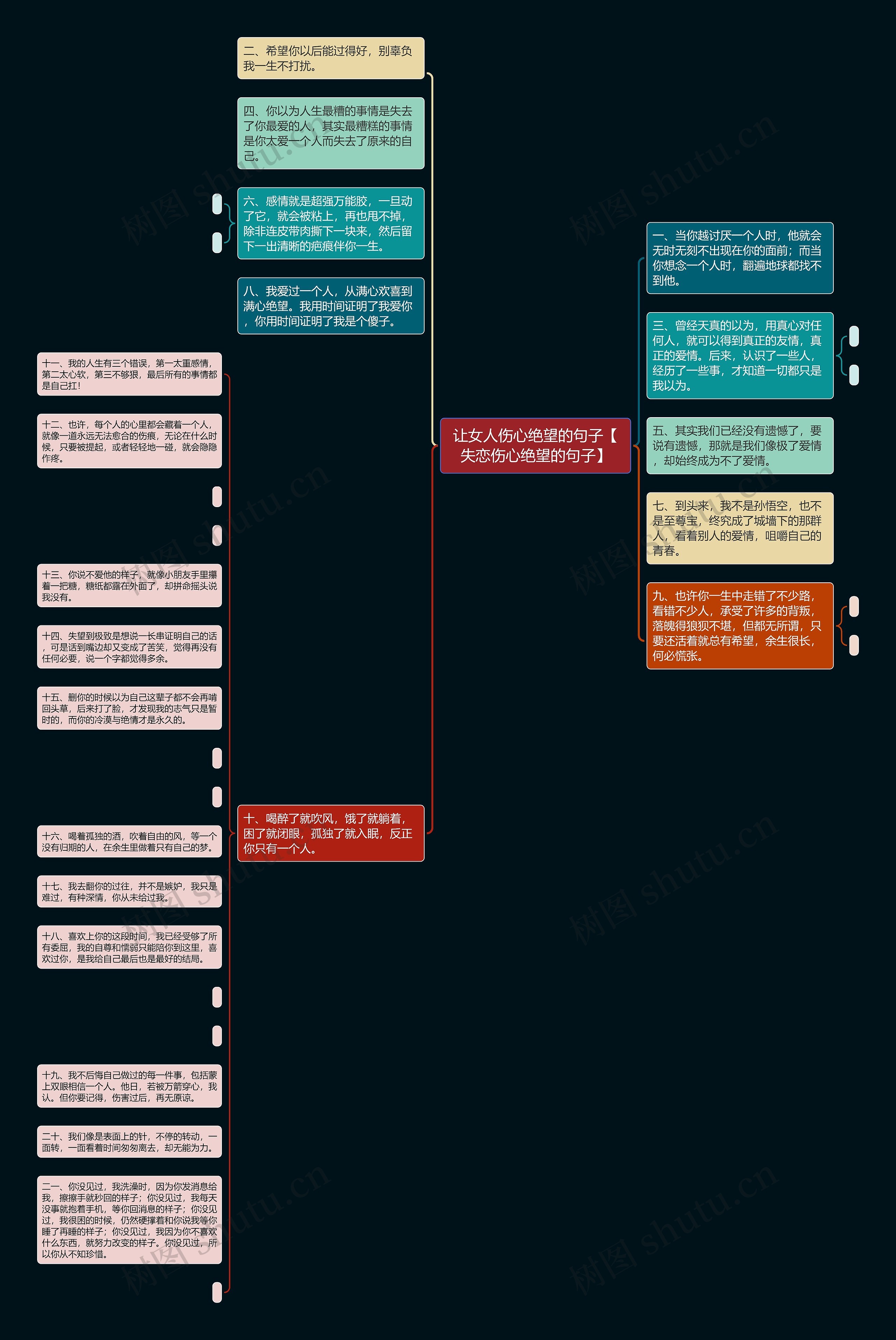 让女人伤心绝望的句子【失恋伤心绝望的句子】思维导图