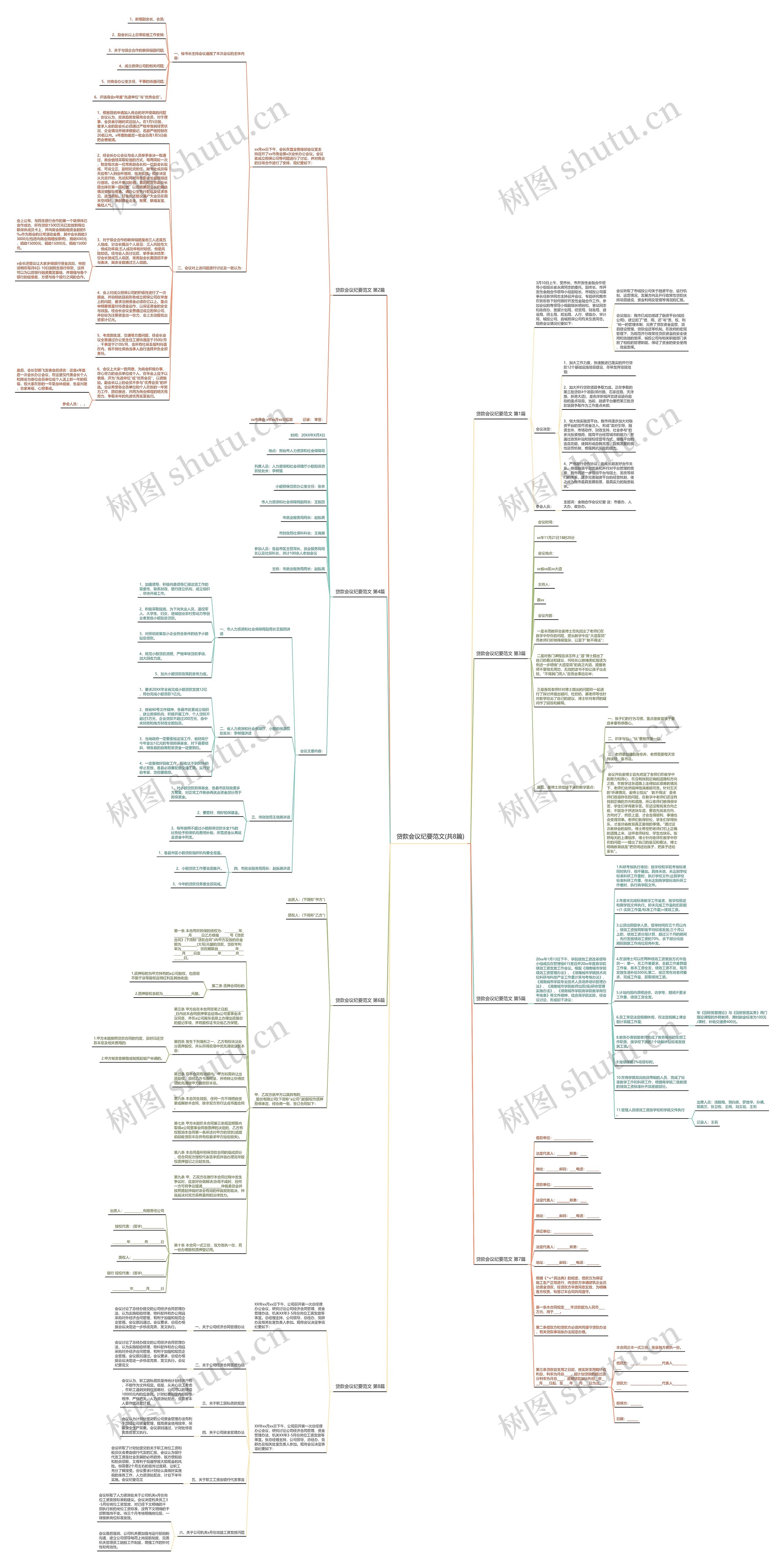 贷款会议纪要范文(共8篇)思维导图