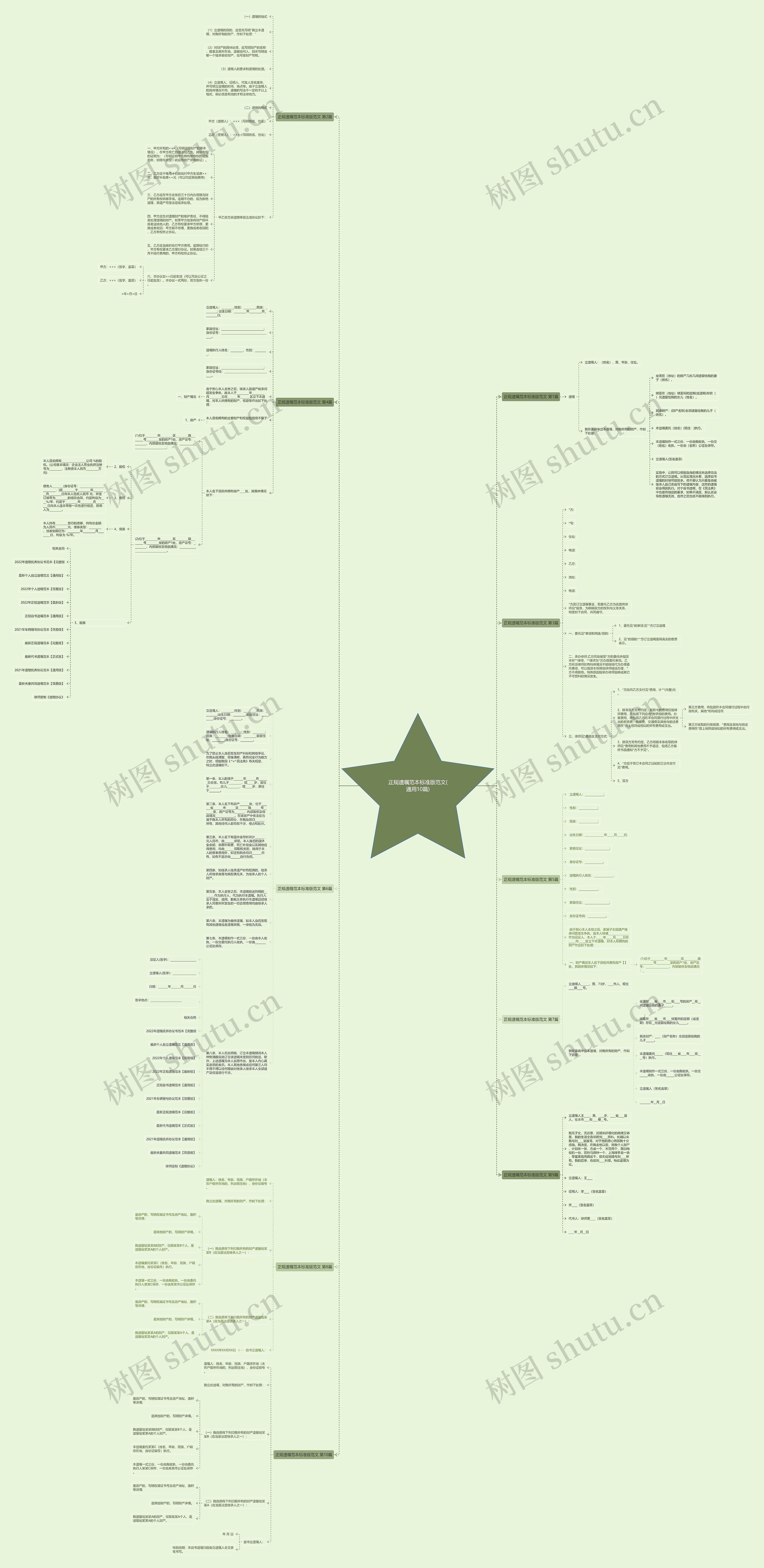 正规遗嘱范本标准版范文(通用10篇)思维导图