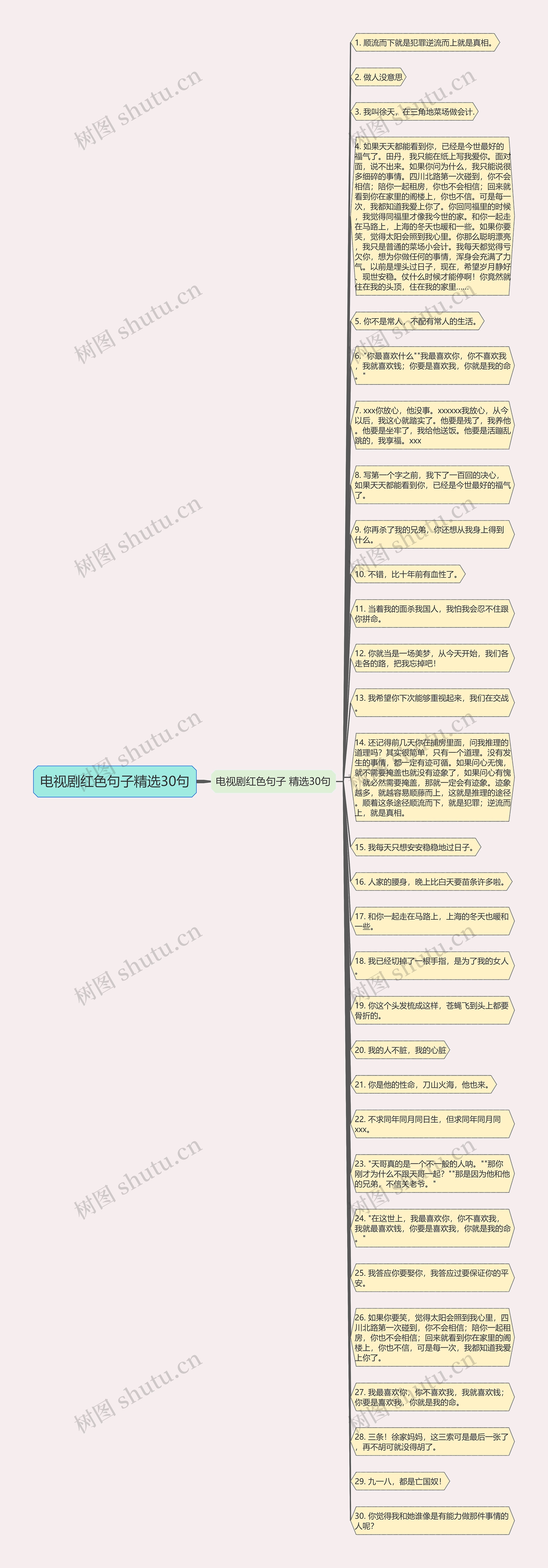 电视剧红色句子精选30句思维导图