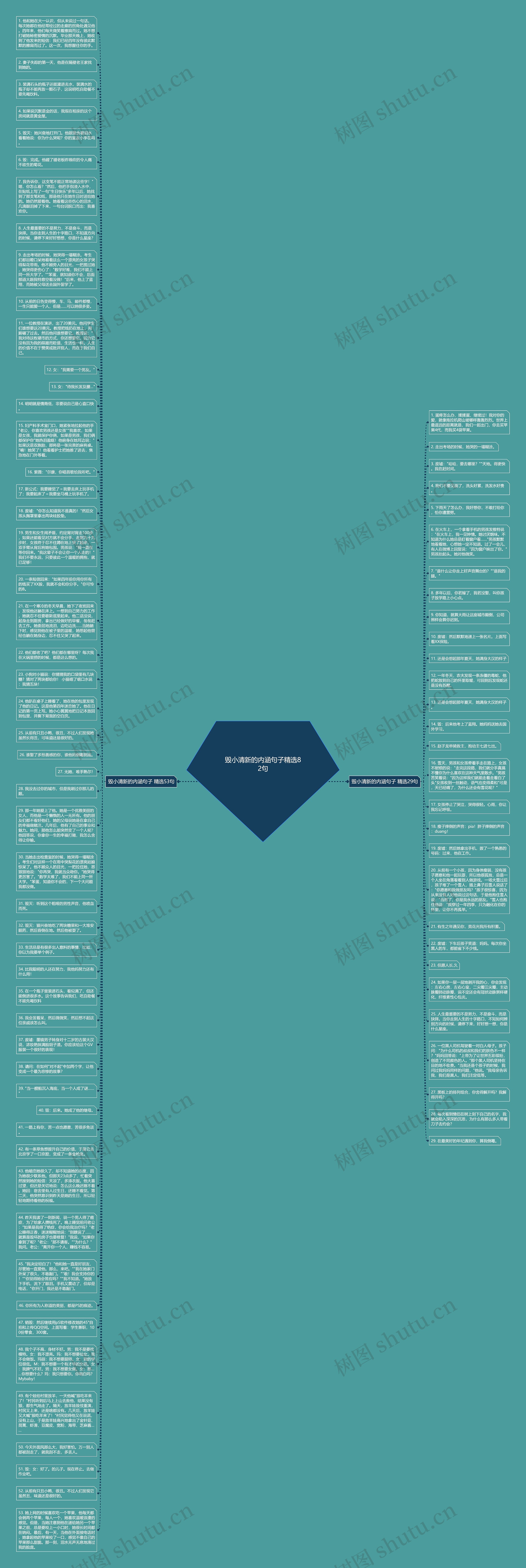 毁小清新的内涵句子精选82句思维导图