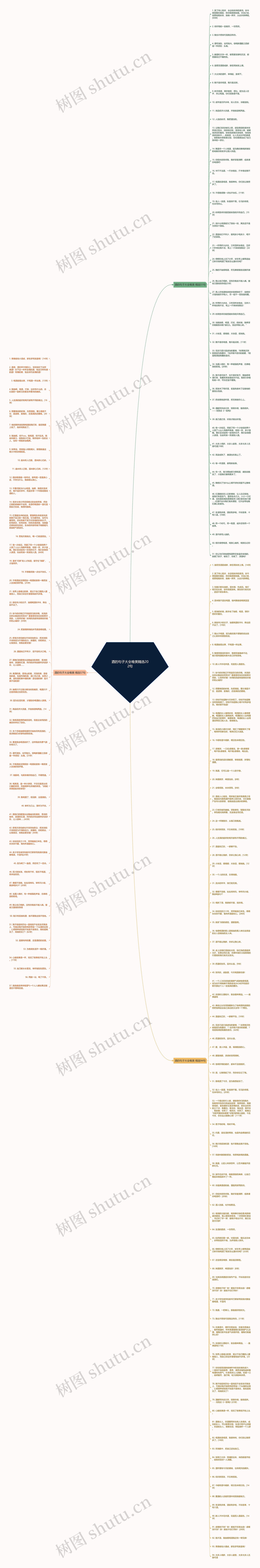 酒的句子大全唯美精选202句思维导图