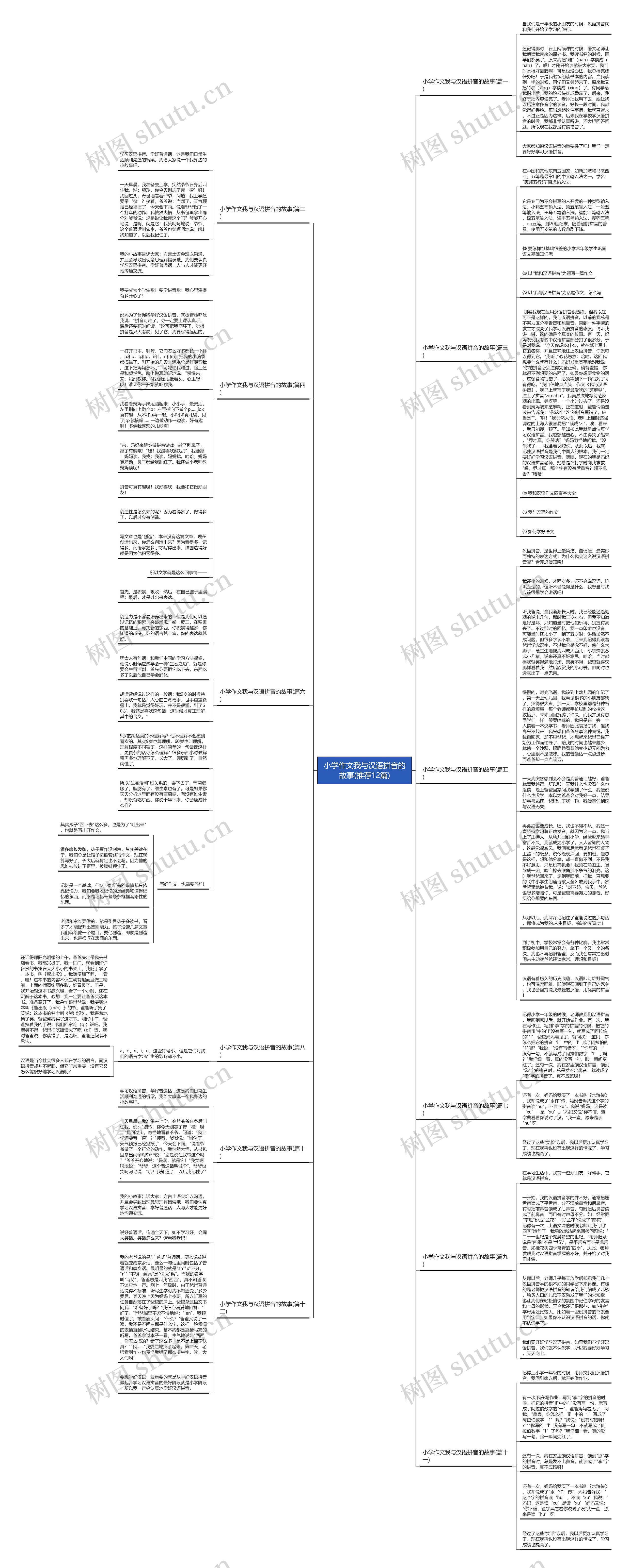 小学作文我与汉语拼音的故事(推荐12篇)思维导图