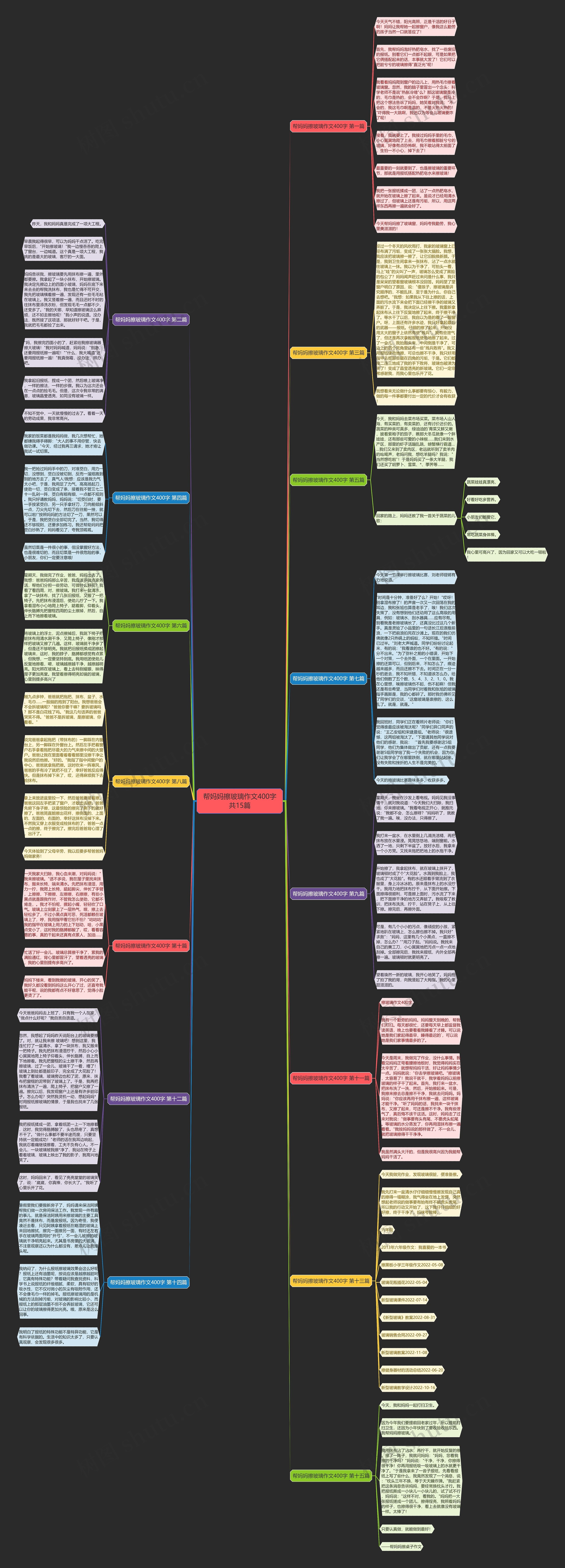 帮妈妈擦玻璃作文400字共15篇思维导图