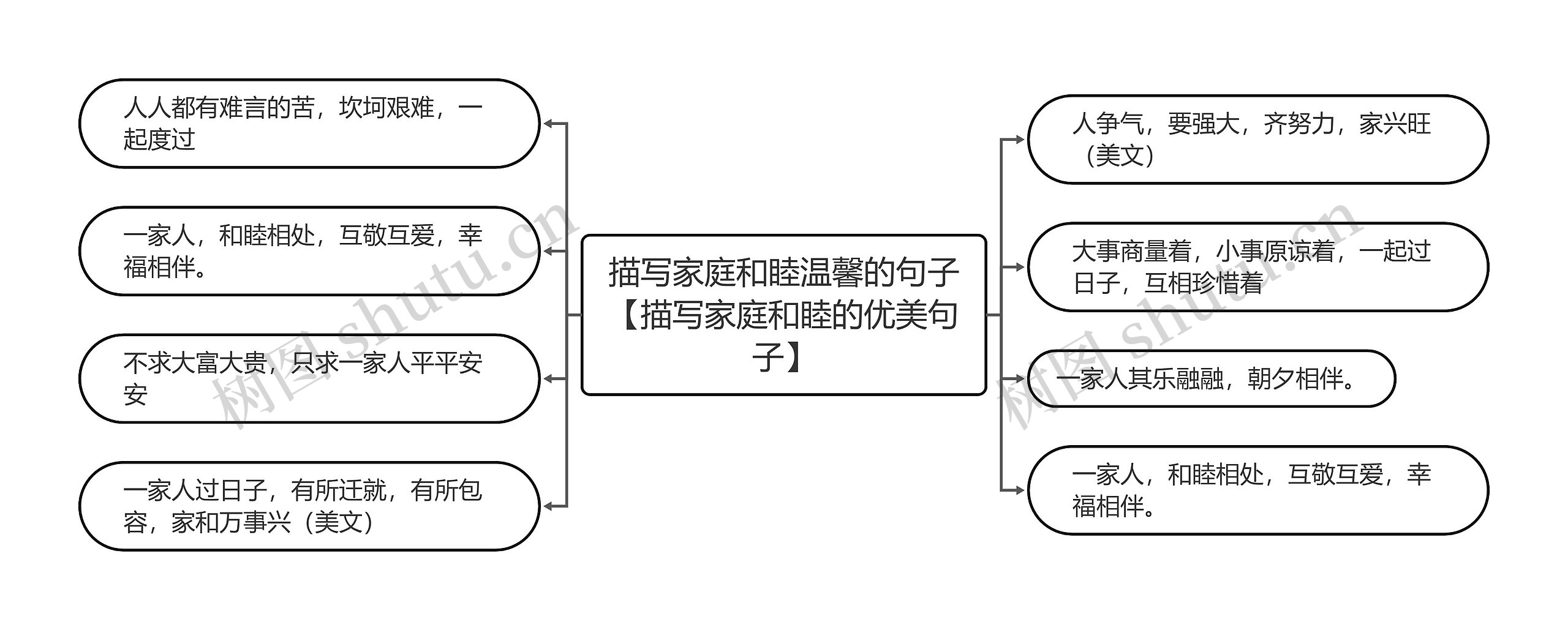 描写家庭和睦温馨的句子【描写家庭和睦的优美句子】