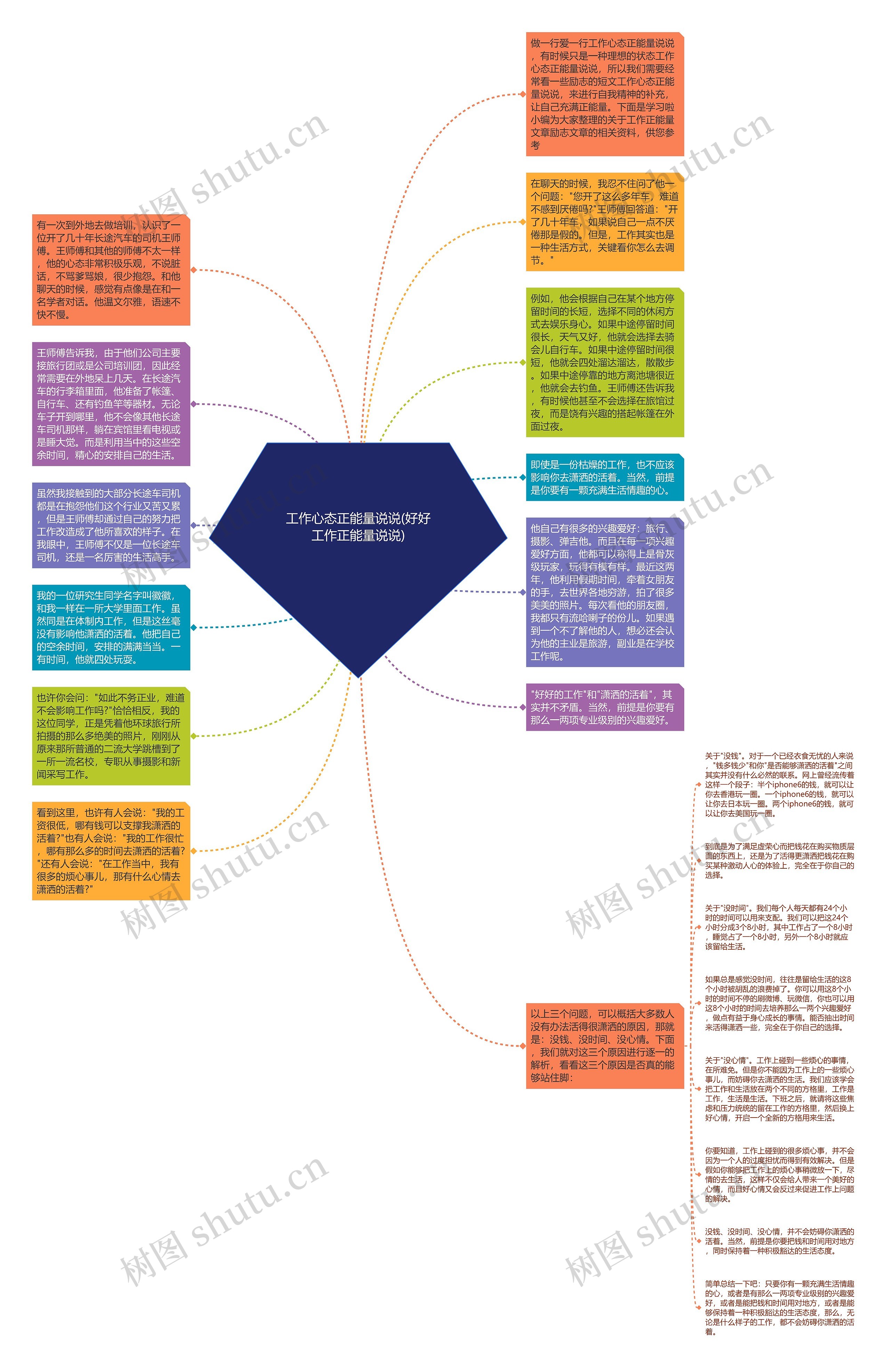 工作心态正能量说说(好好工作正能量说说)思维导图