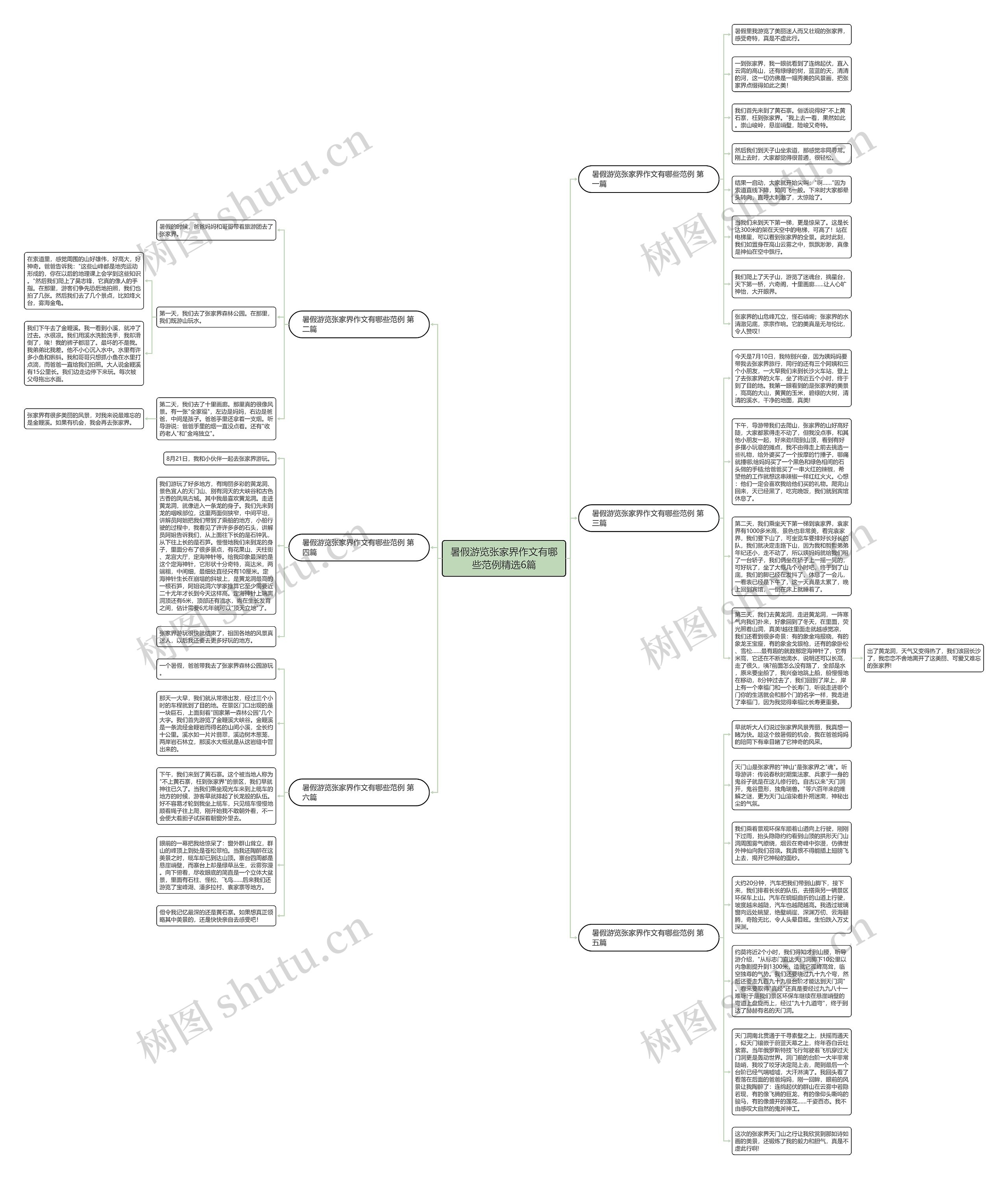 暑假游览张家界作文有哪些范例精选6篇思维导图