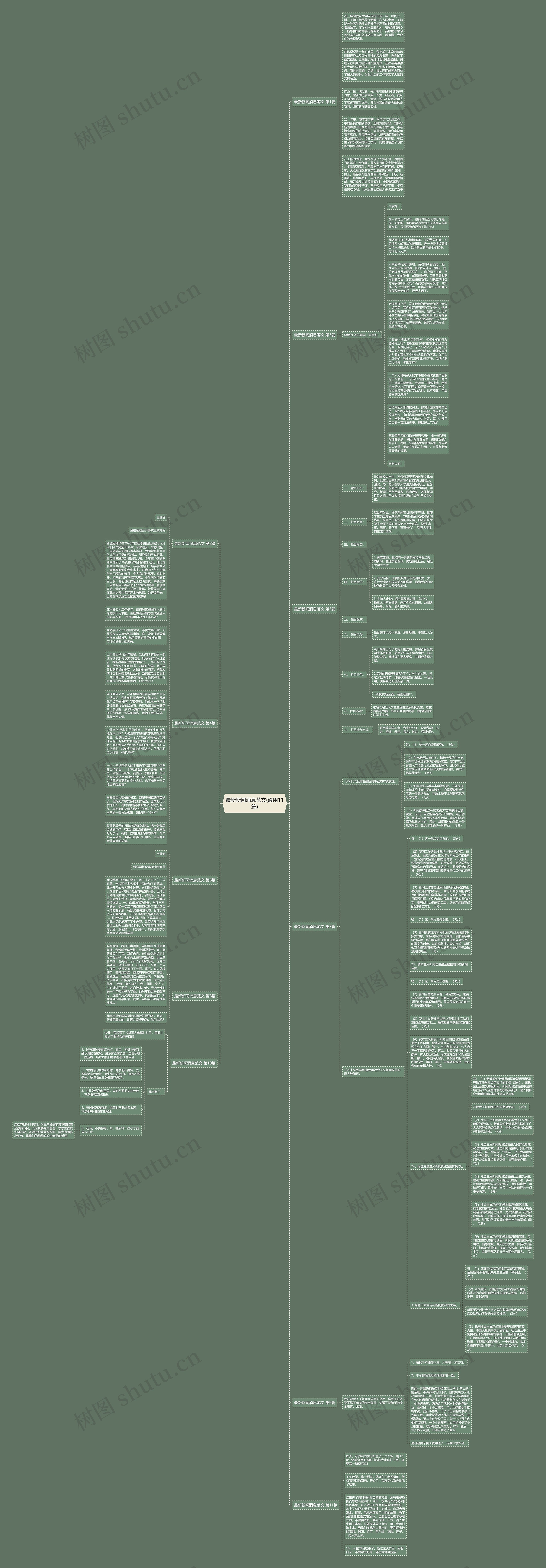 最新新闻消息范文(通用11篇)思维导图