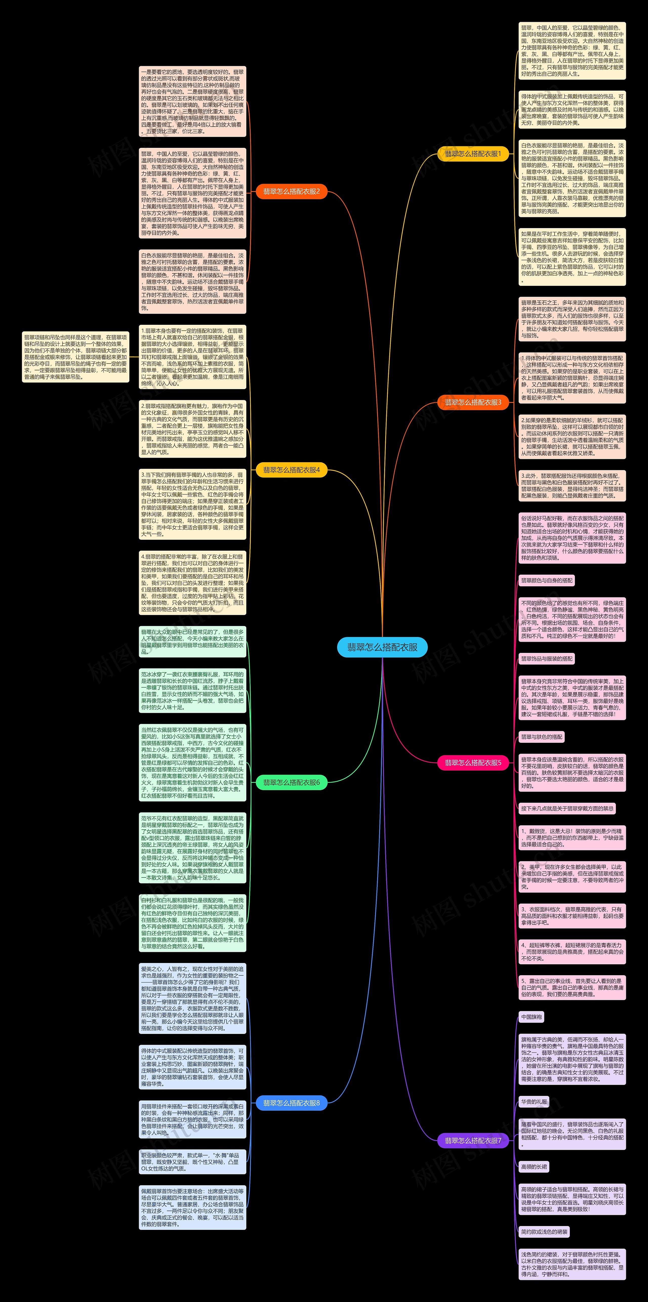 翡翠怎么搭配衣服思维导图