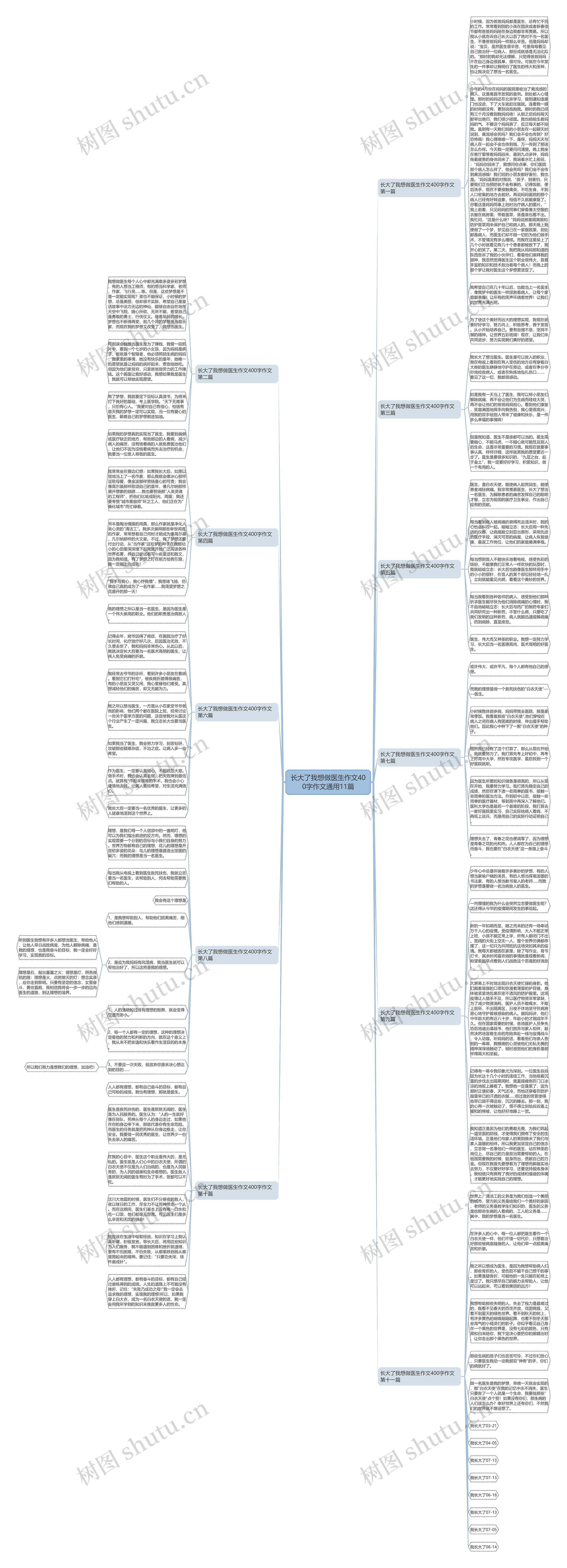 长大了我想做医生作文400字作文通用11篇思维导图