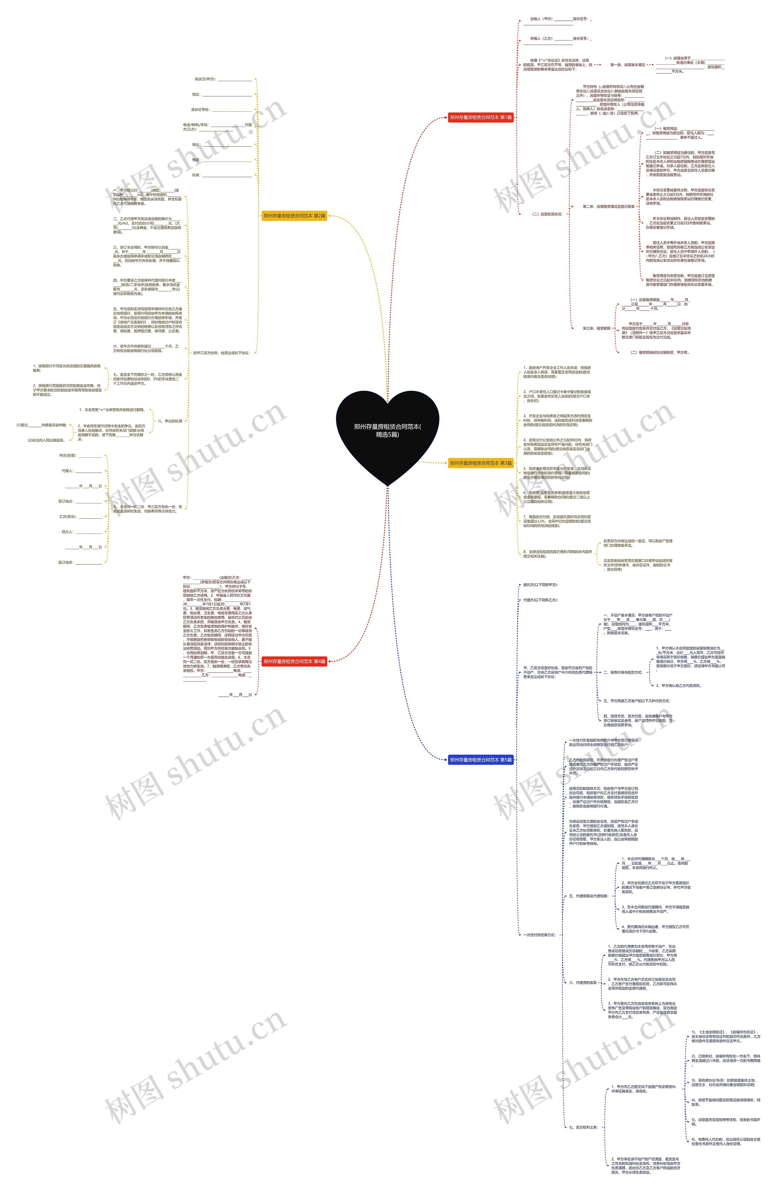 郑州存量房租赁合同范本(精选5篇)思维导图