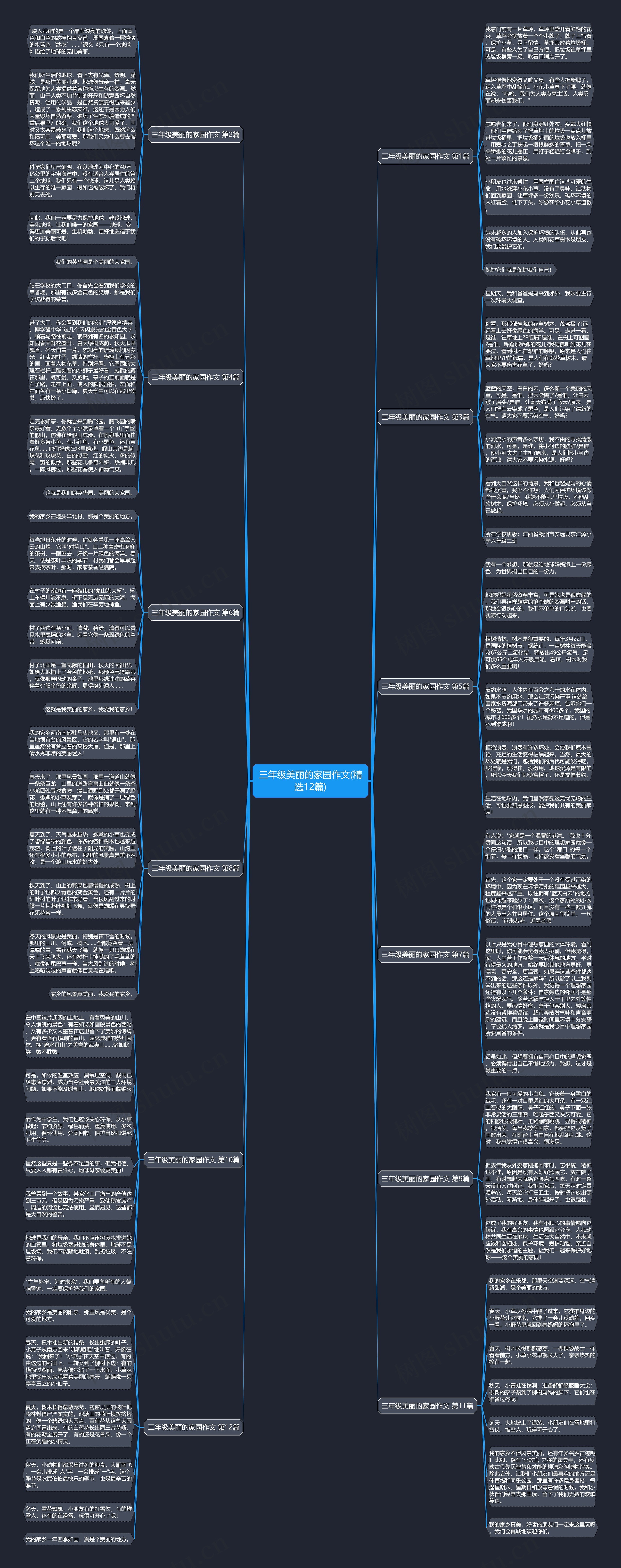 三年级美丽的家园作文(精选12篇)思维导图