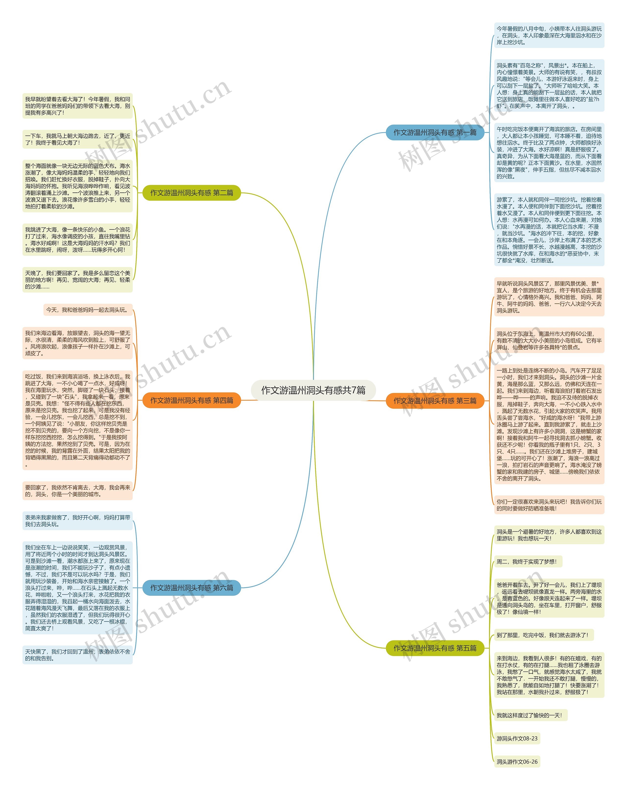 作文游温州洞头有感共7篇思维导图