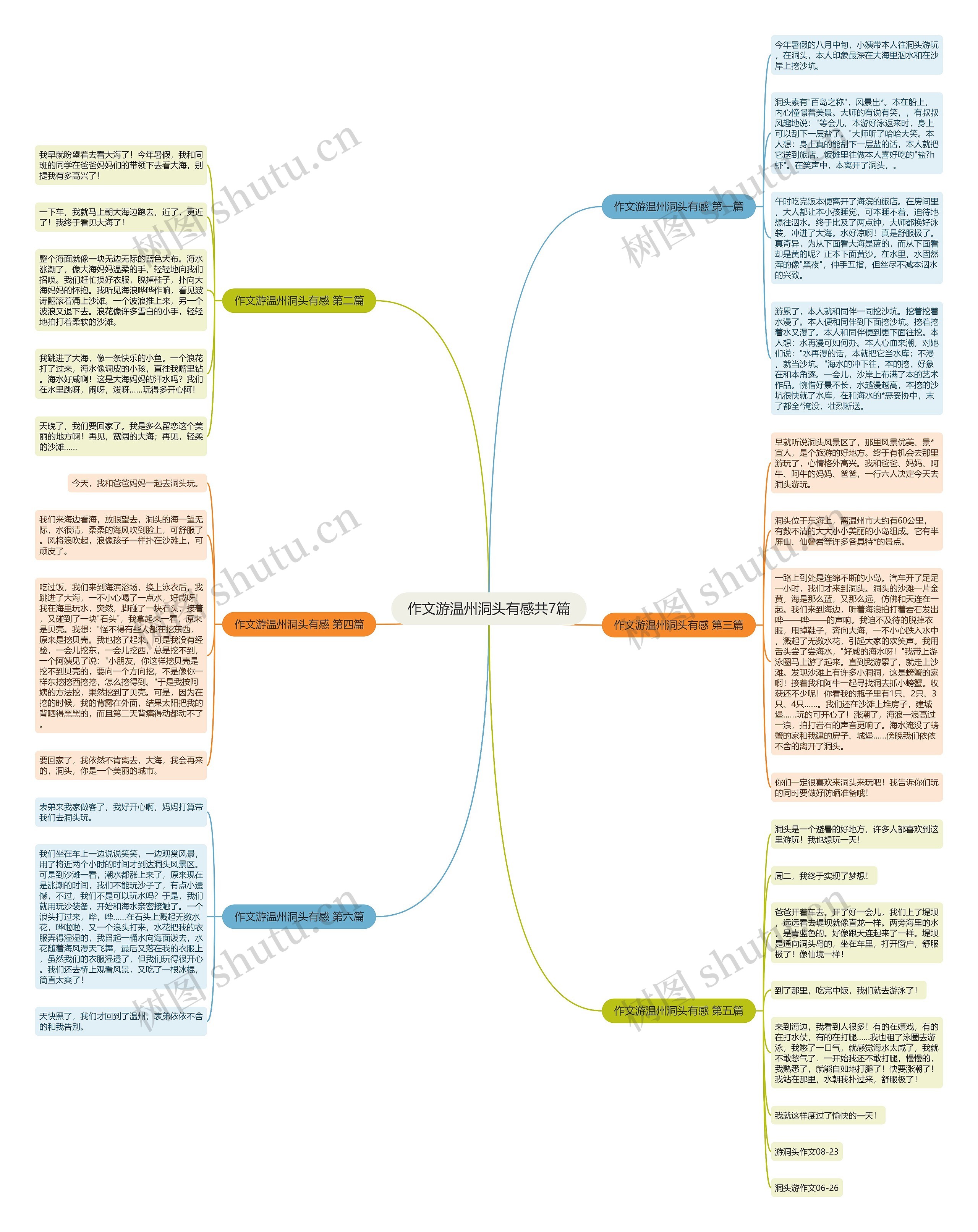 作文游温州洞头有感共7篇 作文游温州洞头有感共7篇