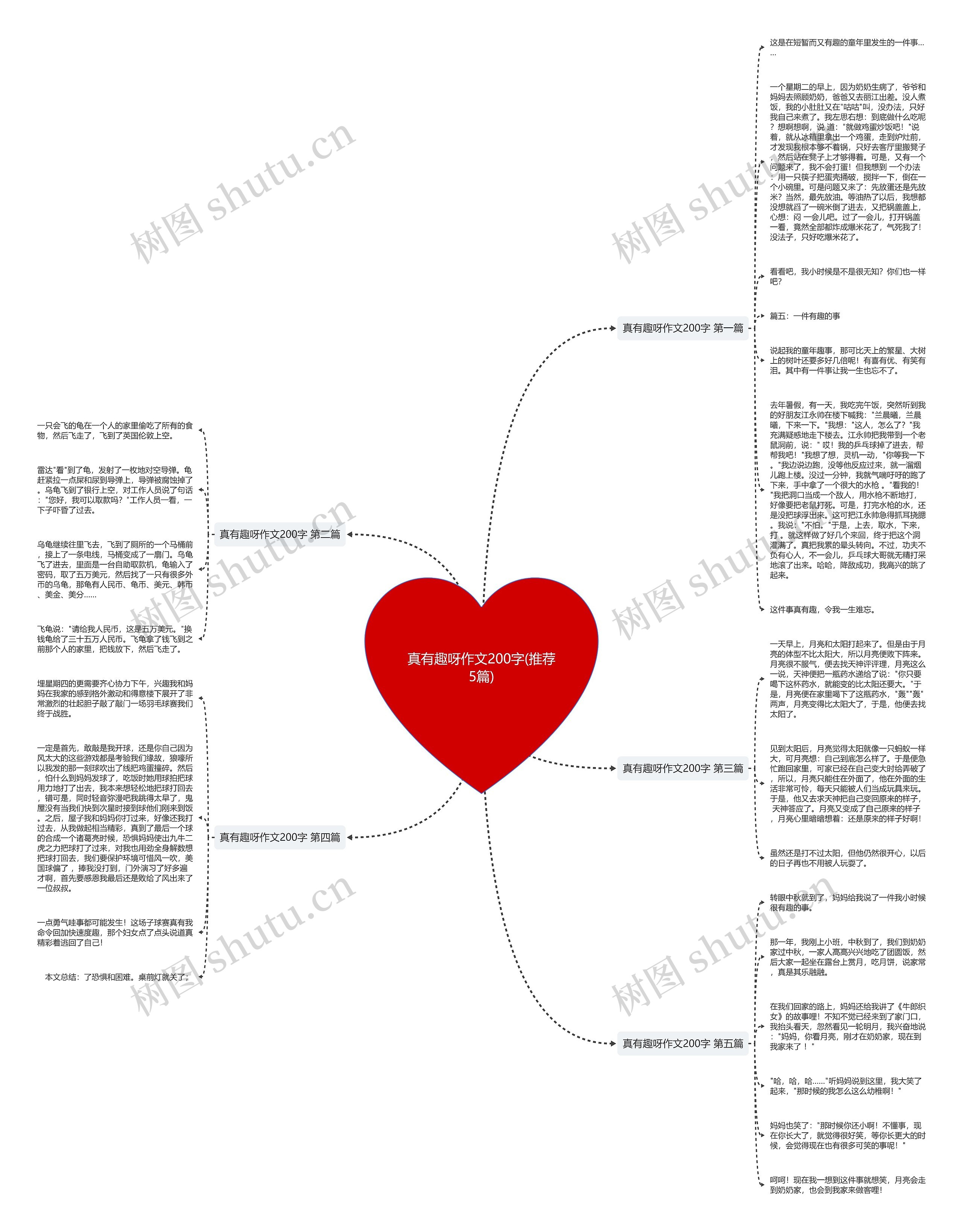真有趣呀作文200字(推荐5篇) 真有趣呀作文200字(推荐5篇)