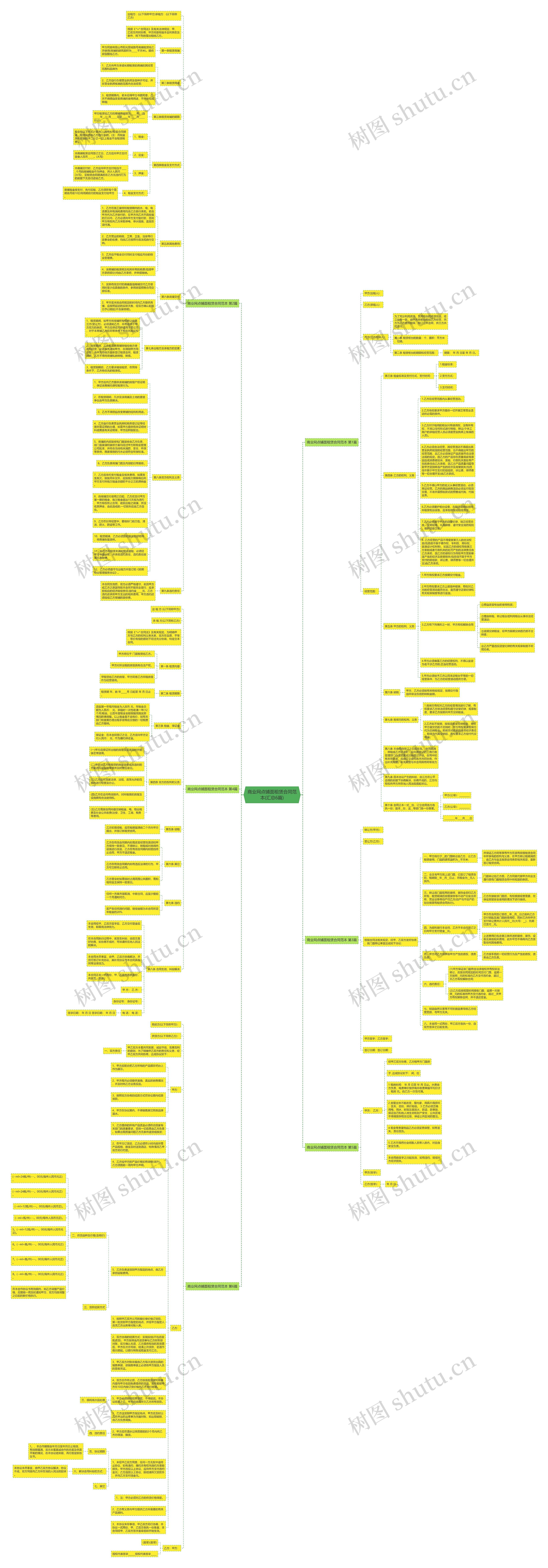 商业网点铺面租赁合同范本(汇总6篇)思维导图