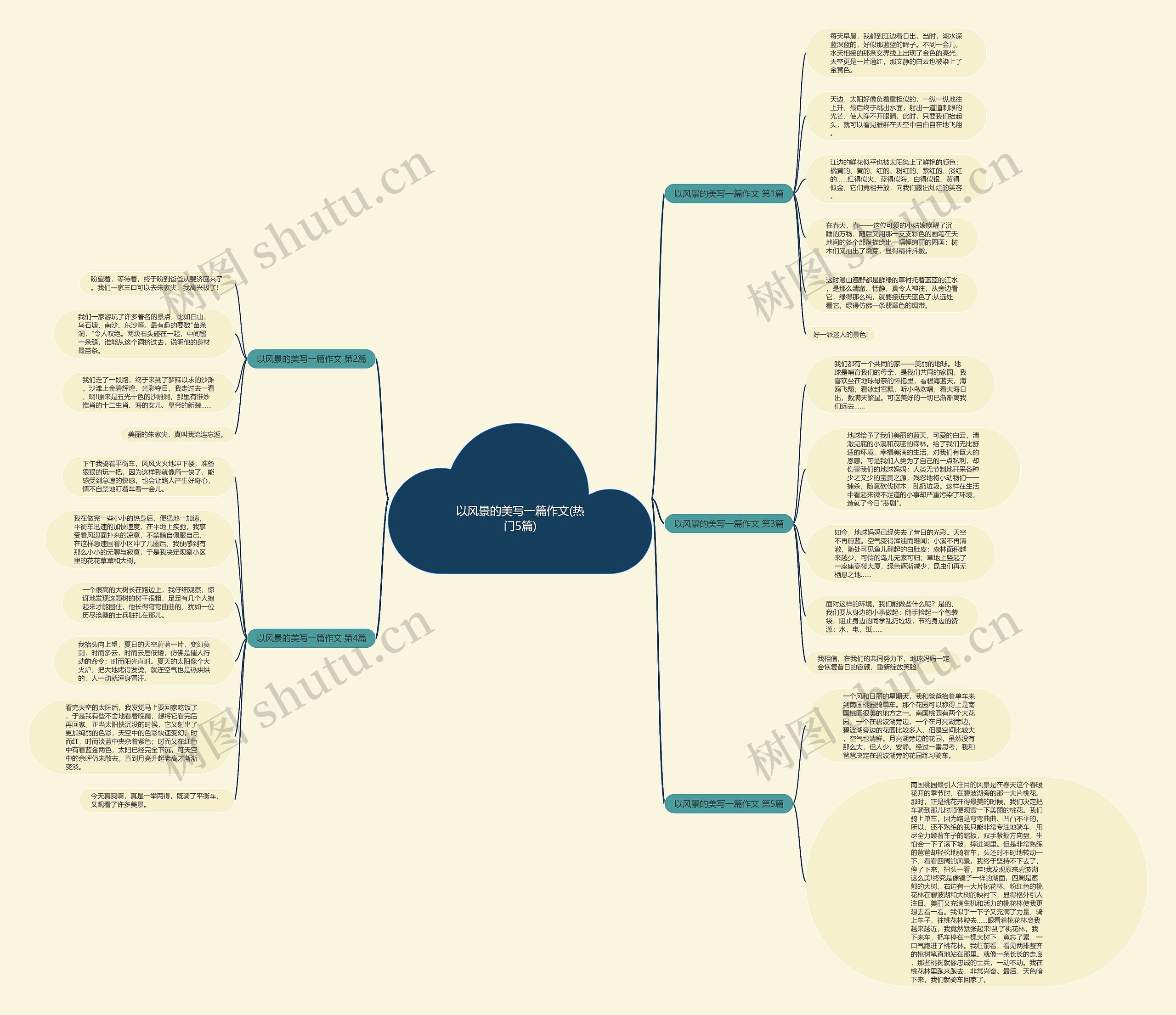 以风景的美写一篇作文(热门5篇)思维导图