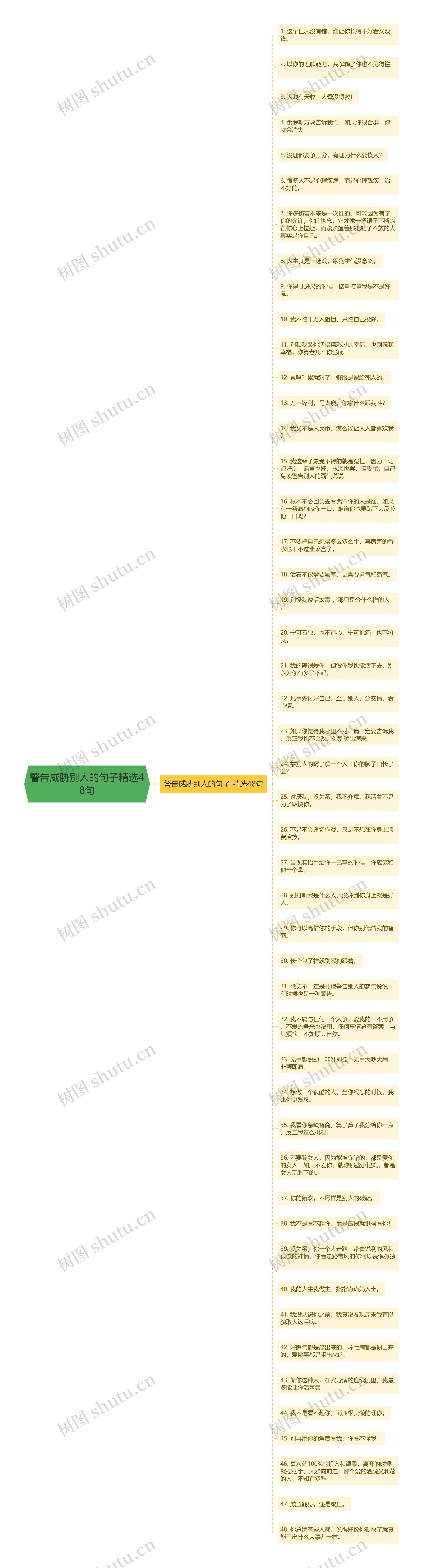 警告威胁别人的句子精选48句思维导图高清图 警告威胁别人的句子精选48句思维导图