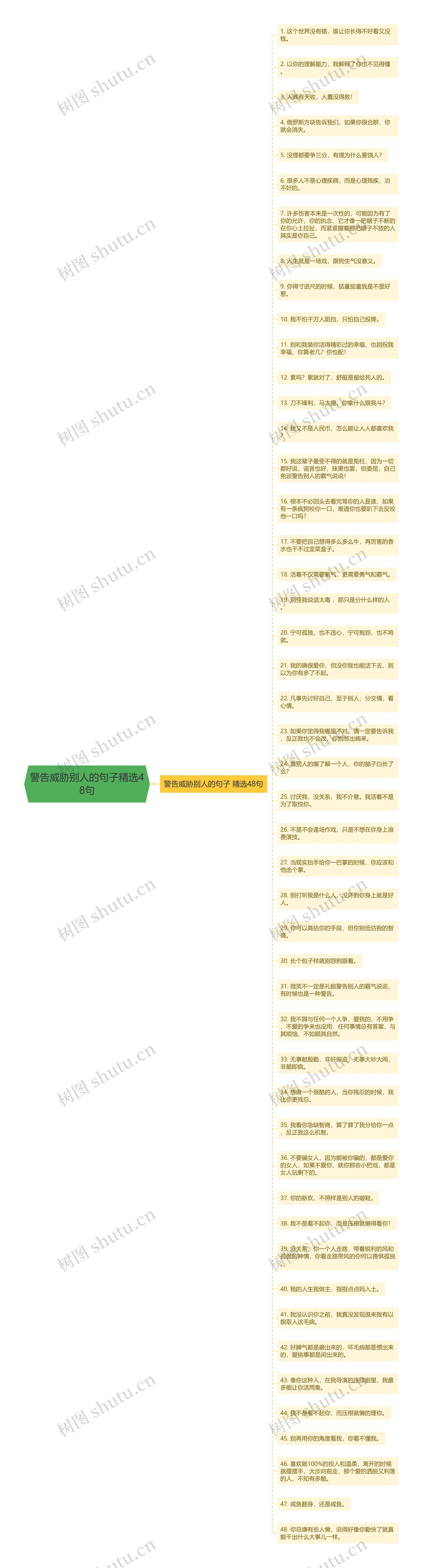 警告威胁别人的句子精选48句思维导图