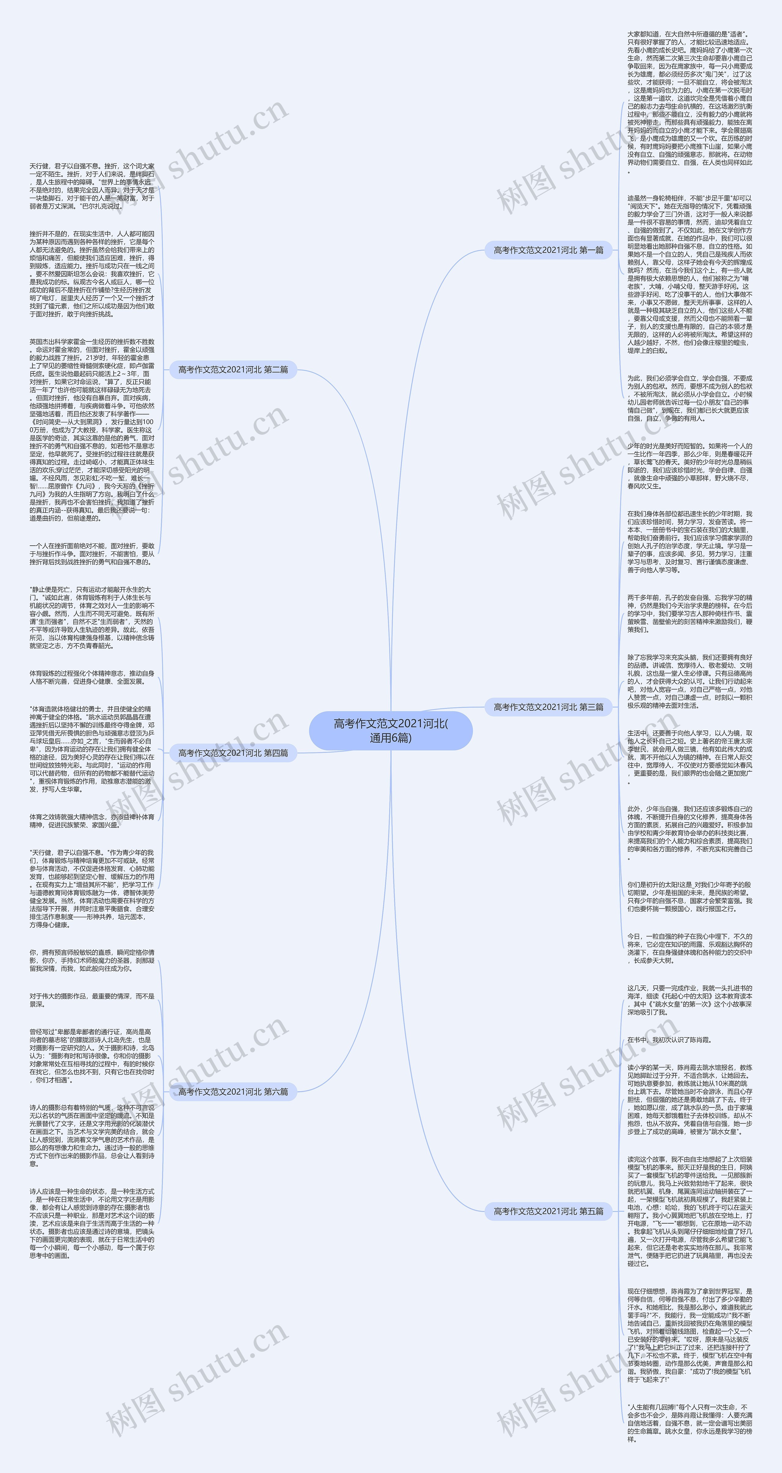 高考作文范文2021河北(通用6篇)思维导图