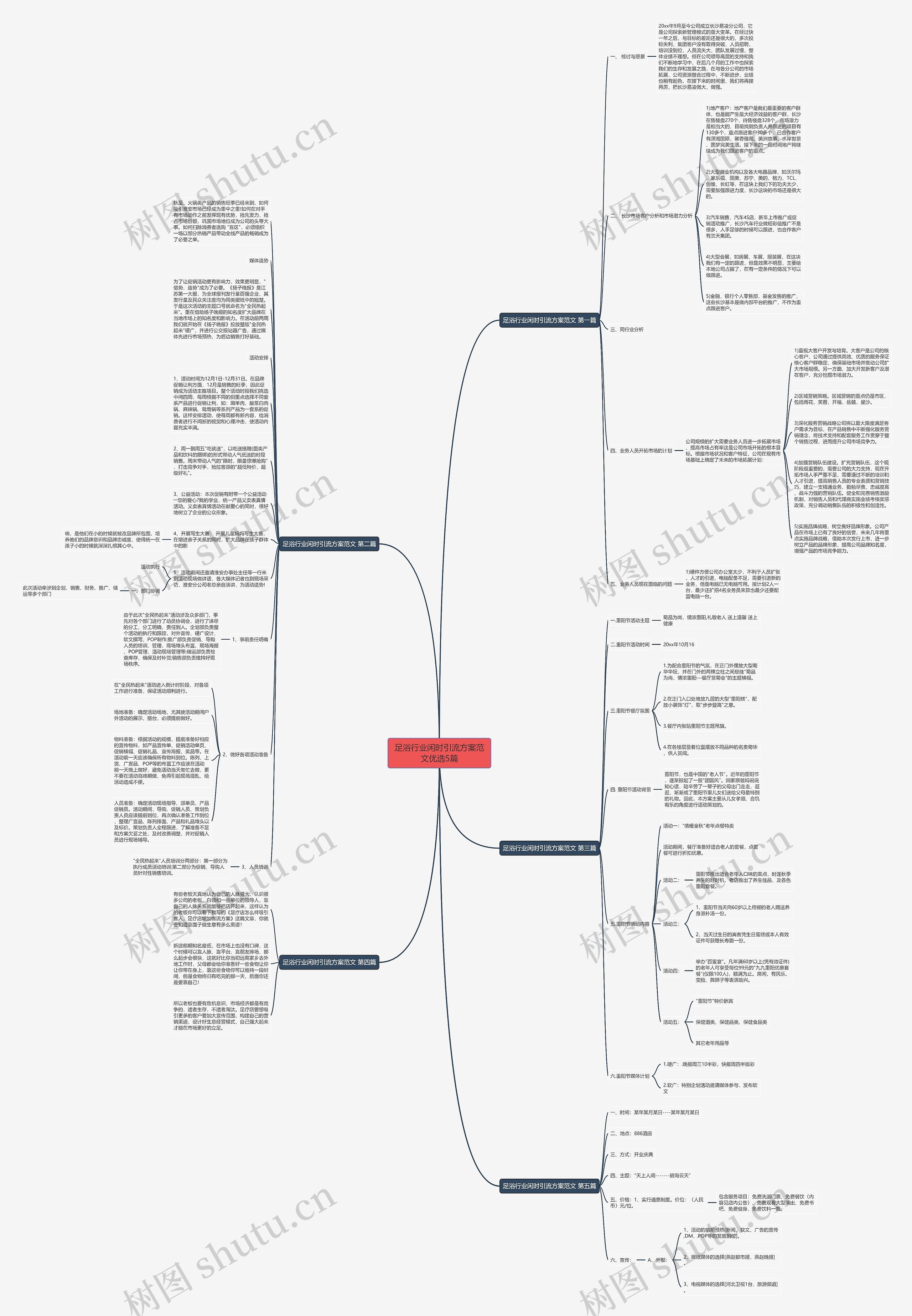 足浴行业闲时引流方案范文优选5篇思维导图