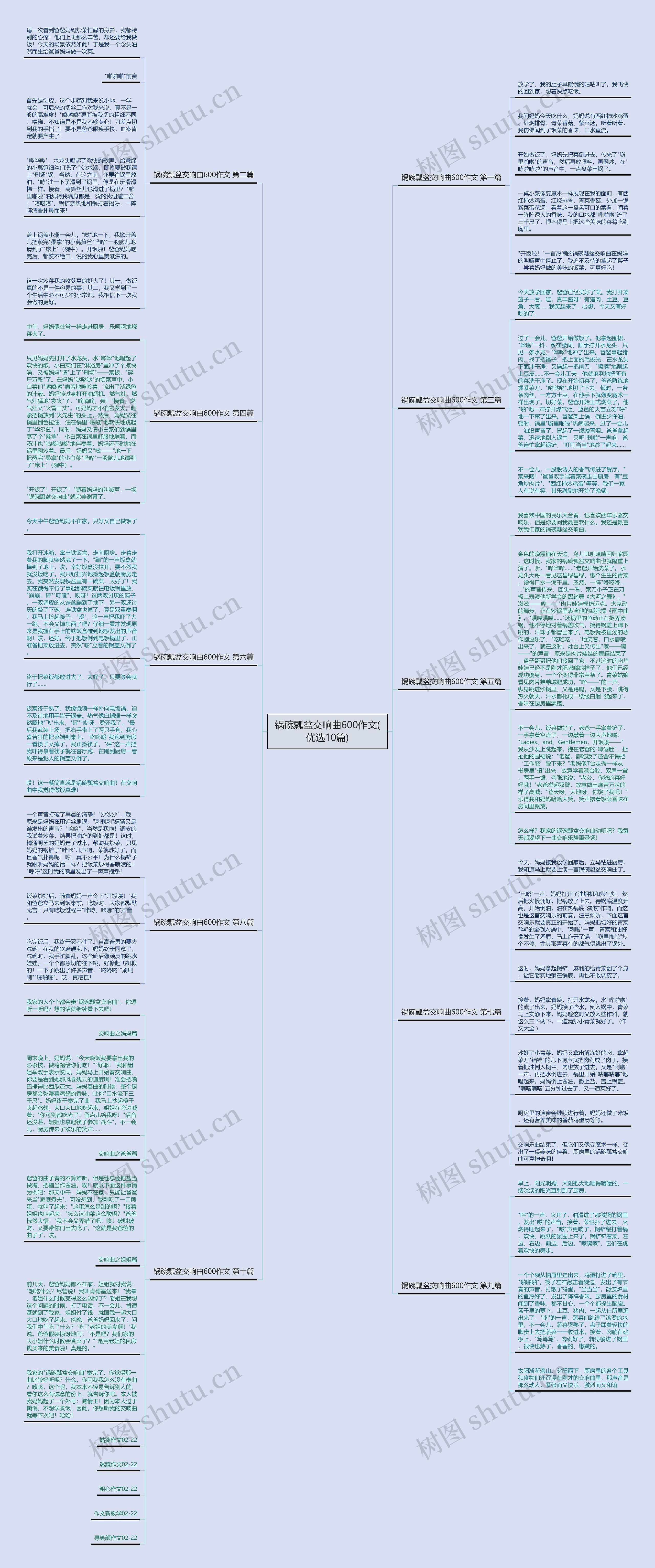 锅碗瓢盆交响曲600作文(优选10篇)思维导图