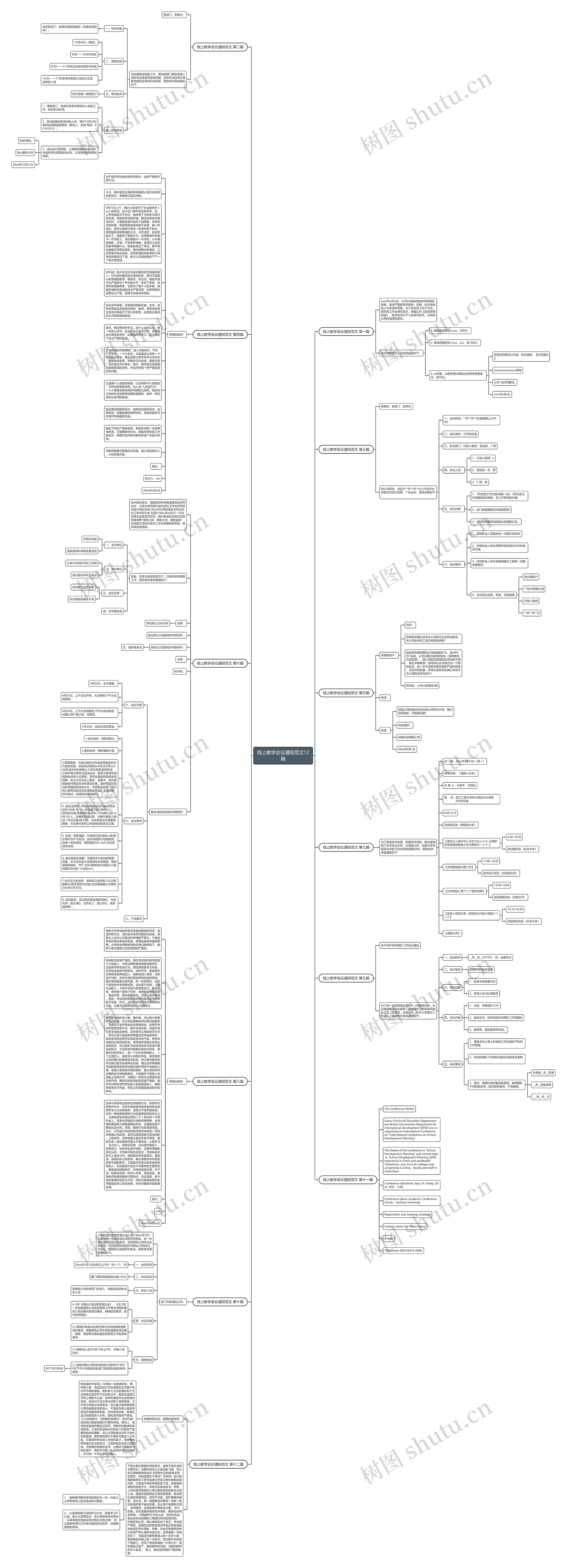 线上教学会议通知范文12篇思维导图