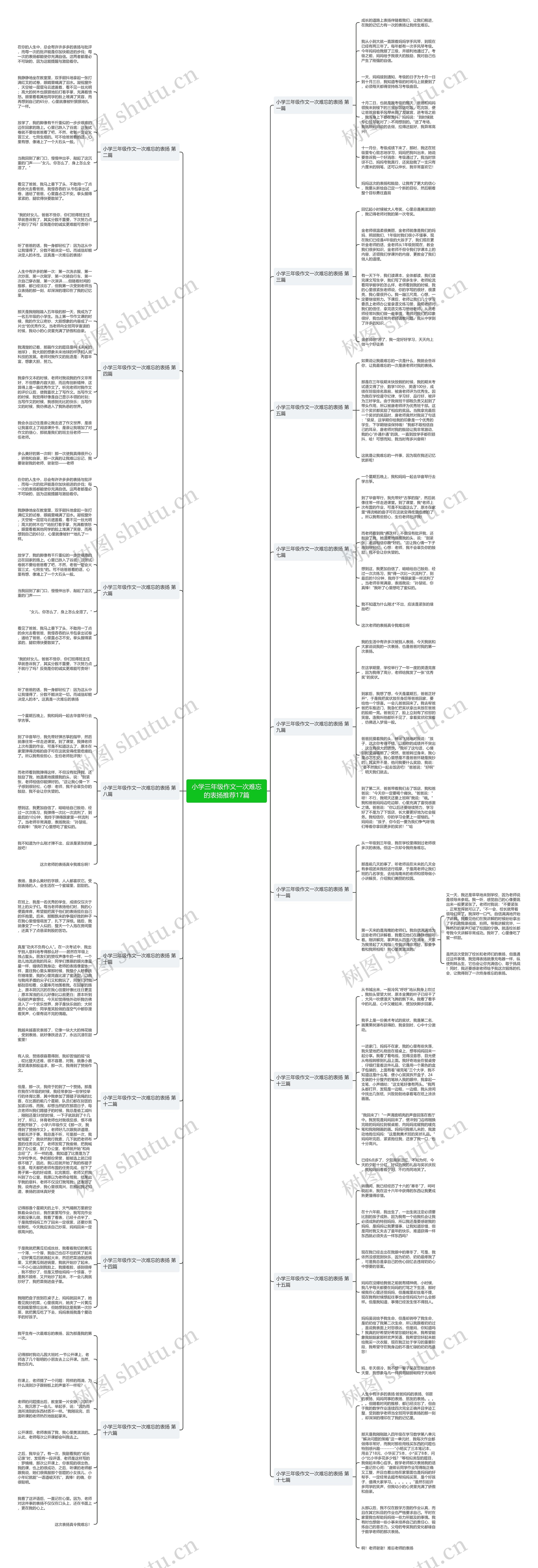 小学三年级作文一次难忘的表扬推荐17篇思维导图