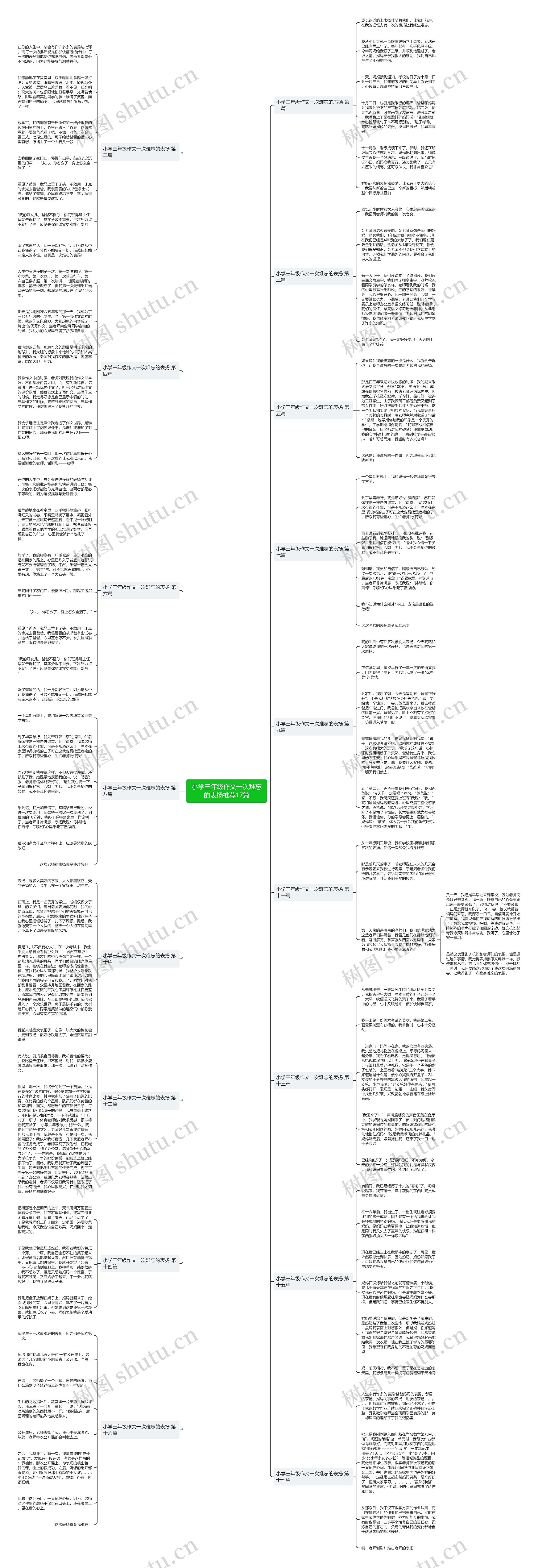 小学三年级作文一次难忘的表扬推荐17篇 小学三年级作文一次难忘的表扬推荐17篇