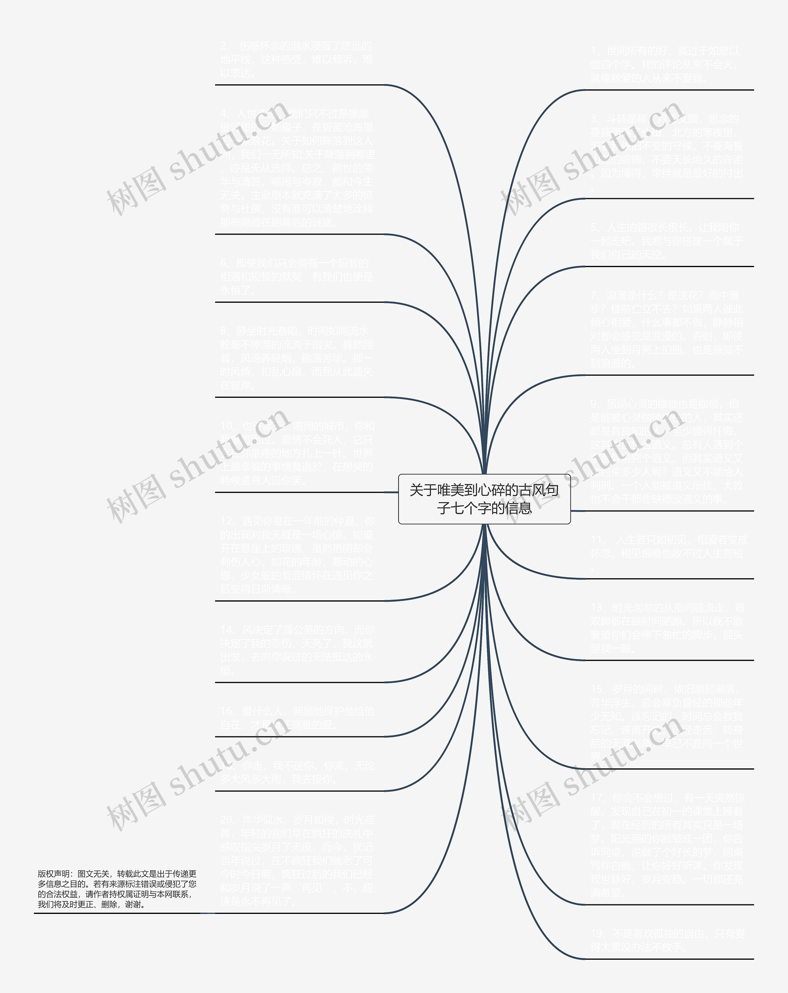 关于唯美到心碎的古风句子七个字的信息思维导图