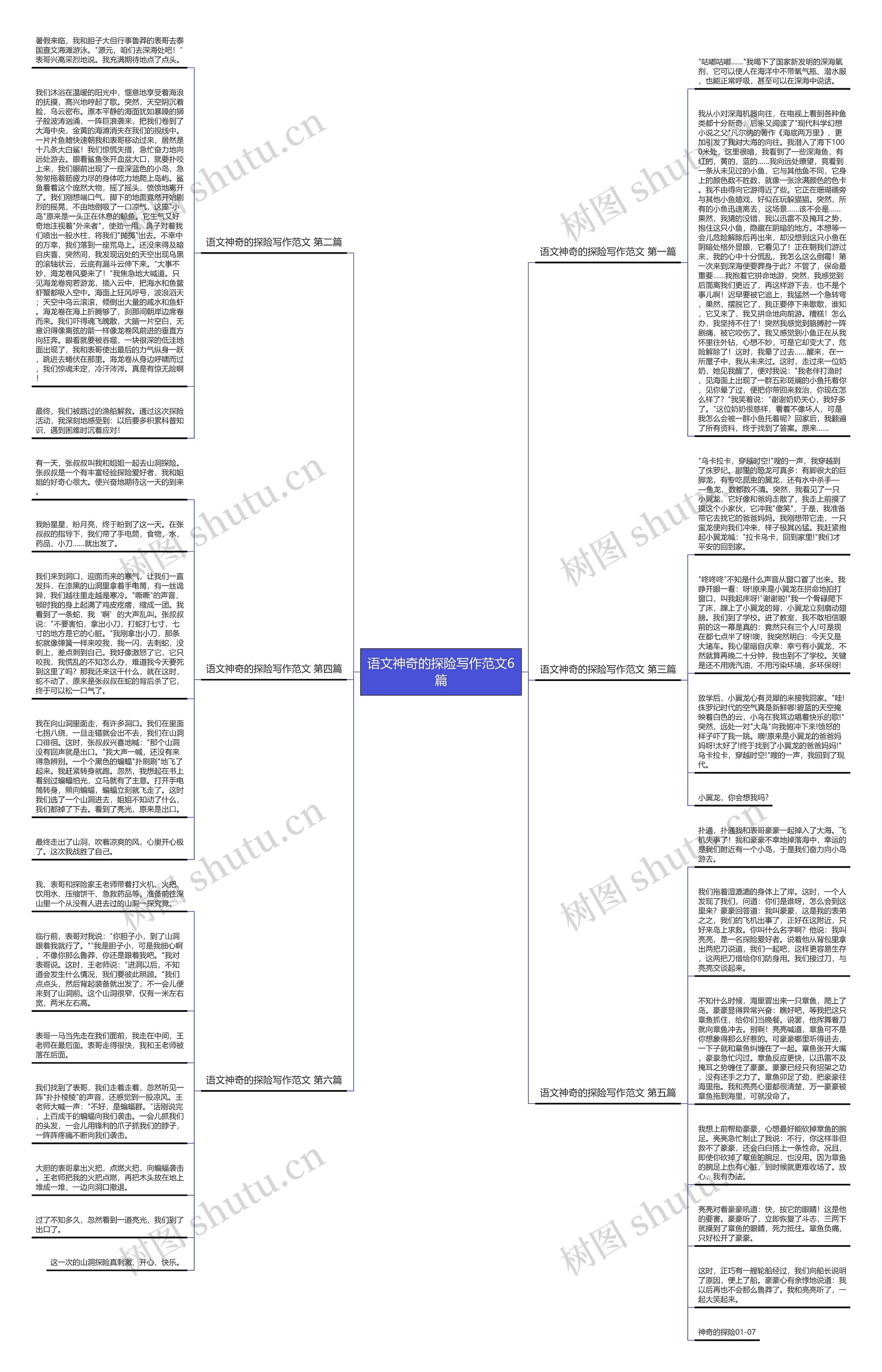 语文神奇的探险写作范文6篇思维导图