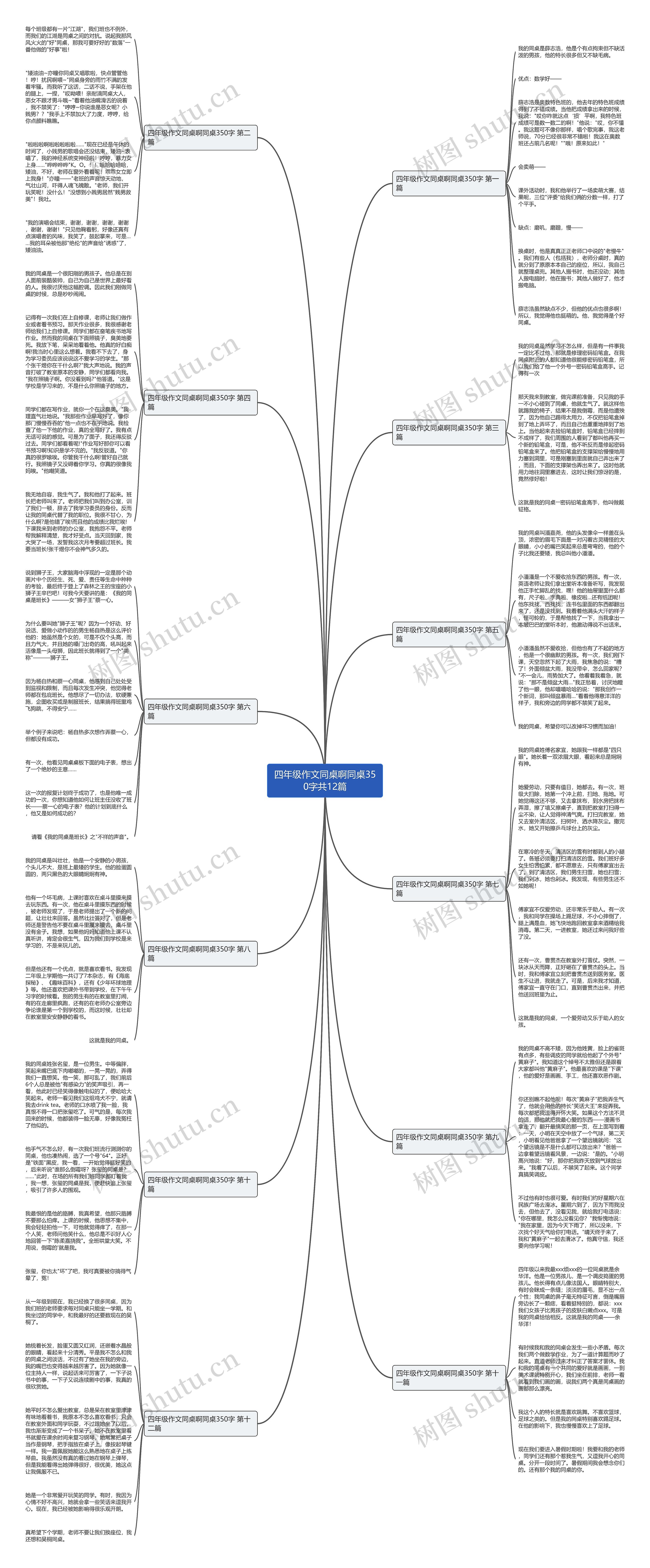 四年级作文同桌啊同桌350字共12篇思维导图