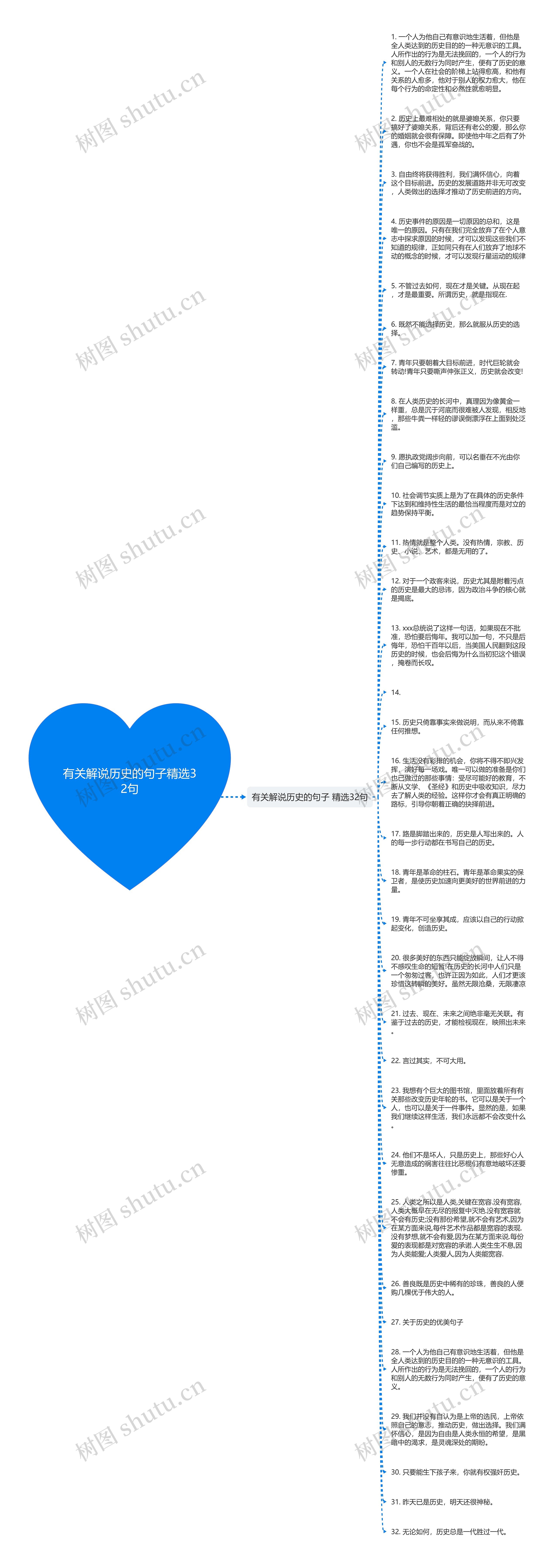 有关解说历史的句子精选32句思维导图