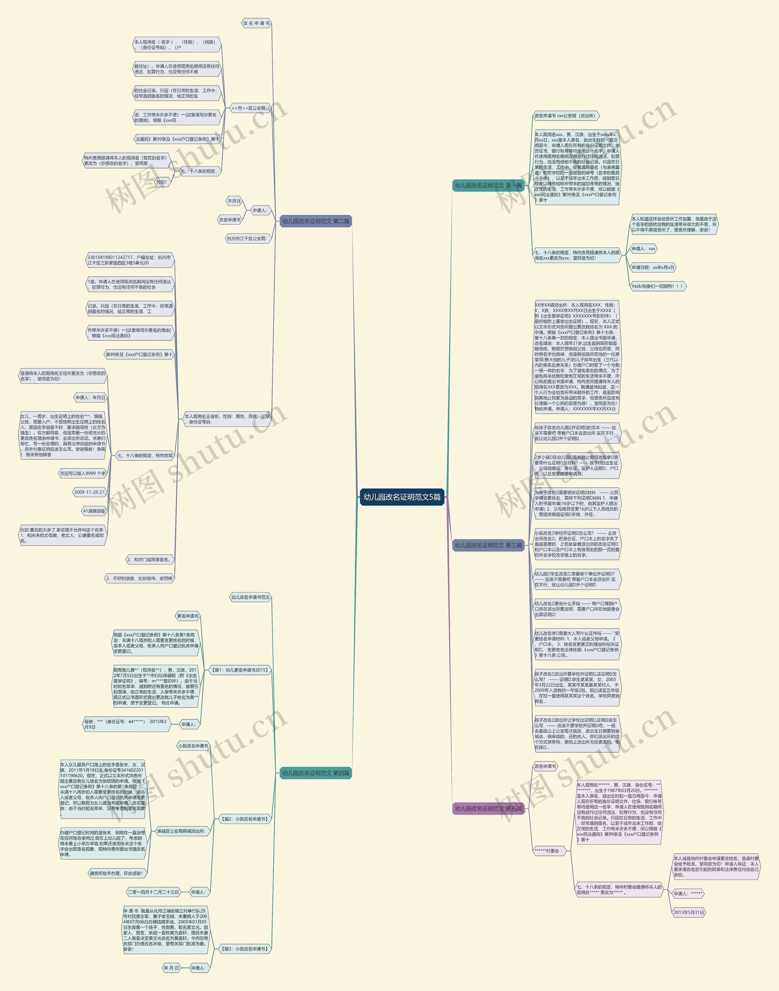幼儿园改名证明范文5篇思维导图