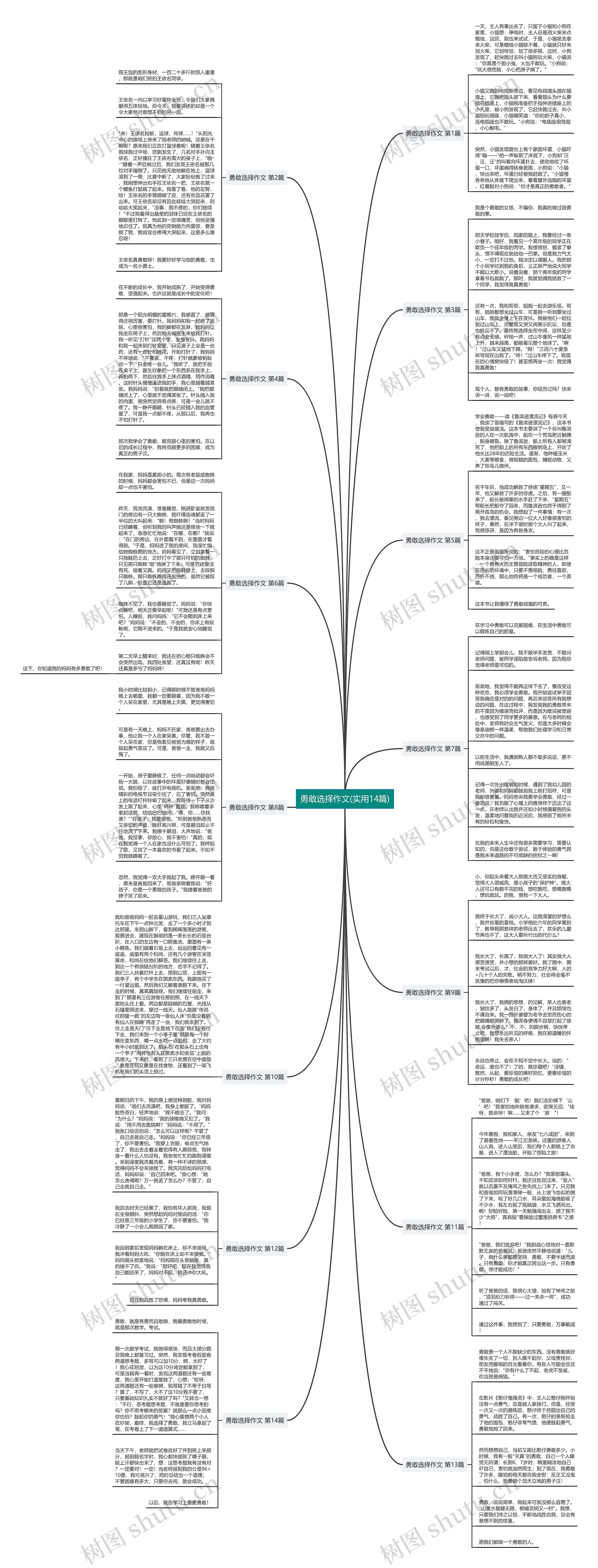 勇敢选择作文(实用14篇) 勇敢选择作文(实用14篇)