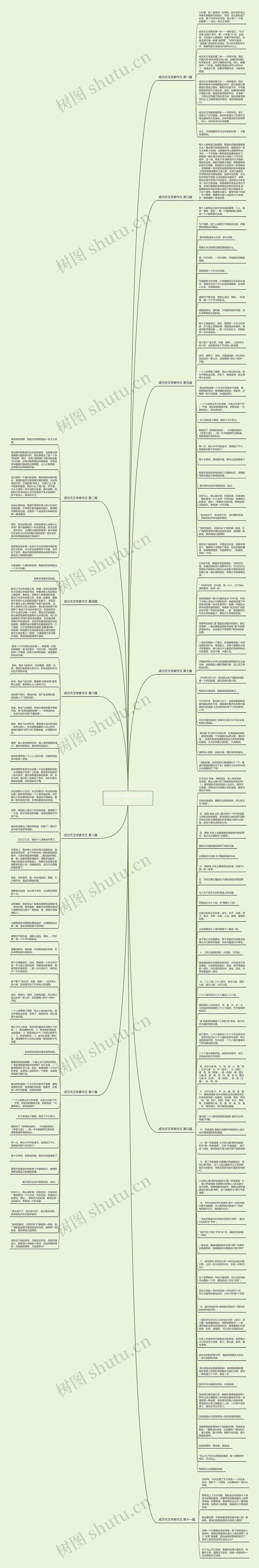 成为天文学家作文通用11篇思维导图