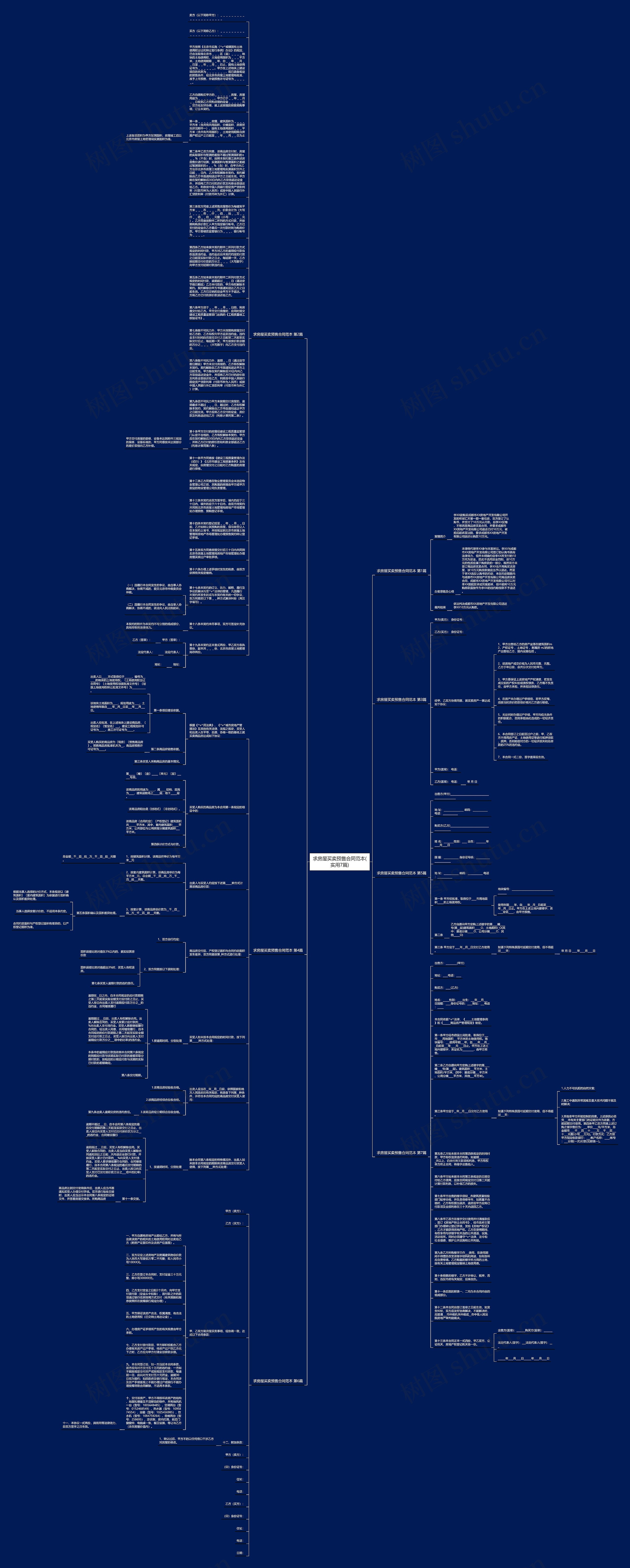 求房屋买卖预售合同范本(实用7篇)思维导图
