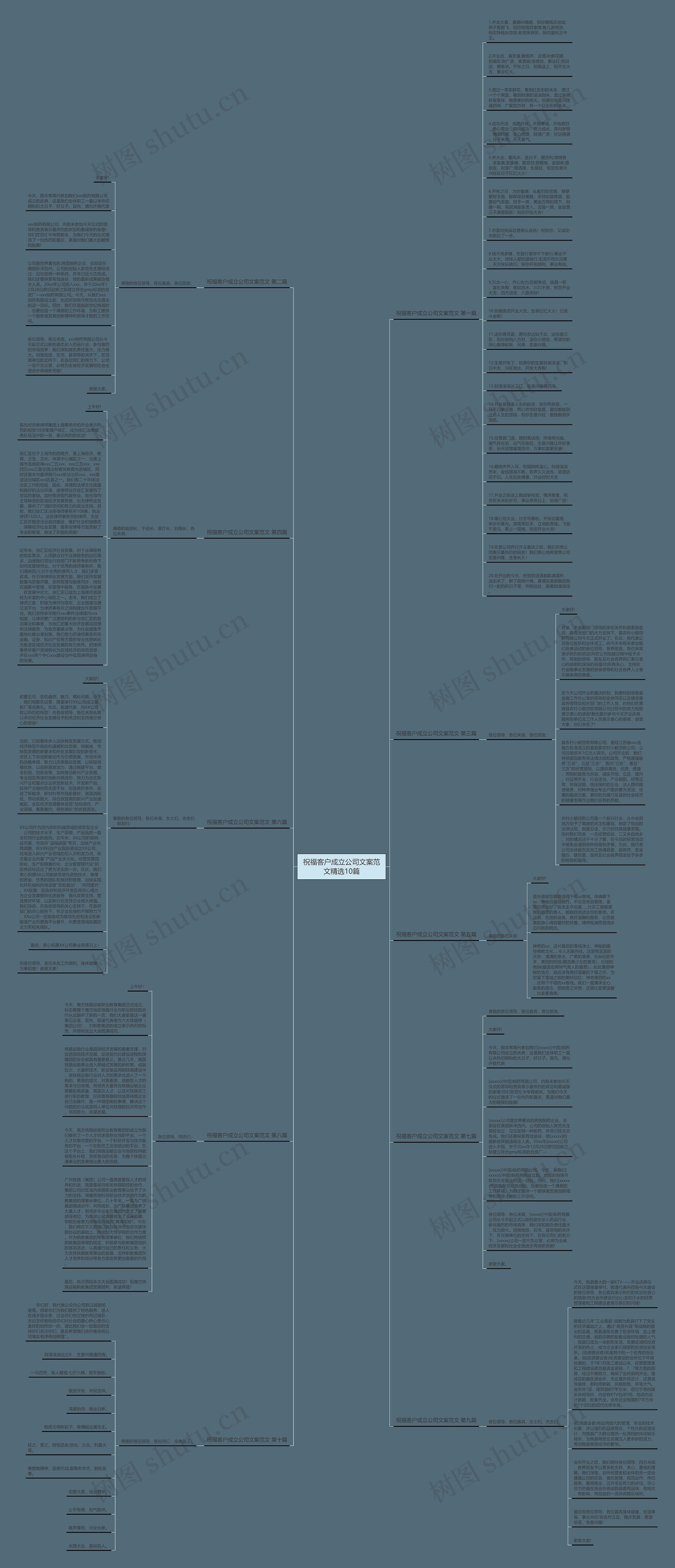 祝福客户成立公司文案范文精选10篇思维导图